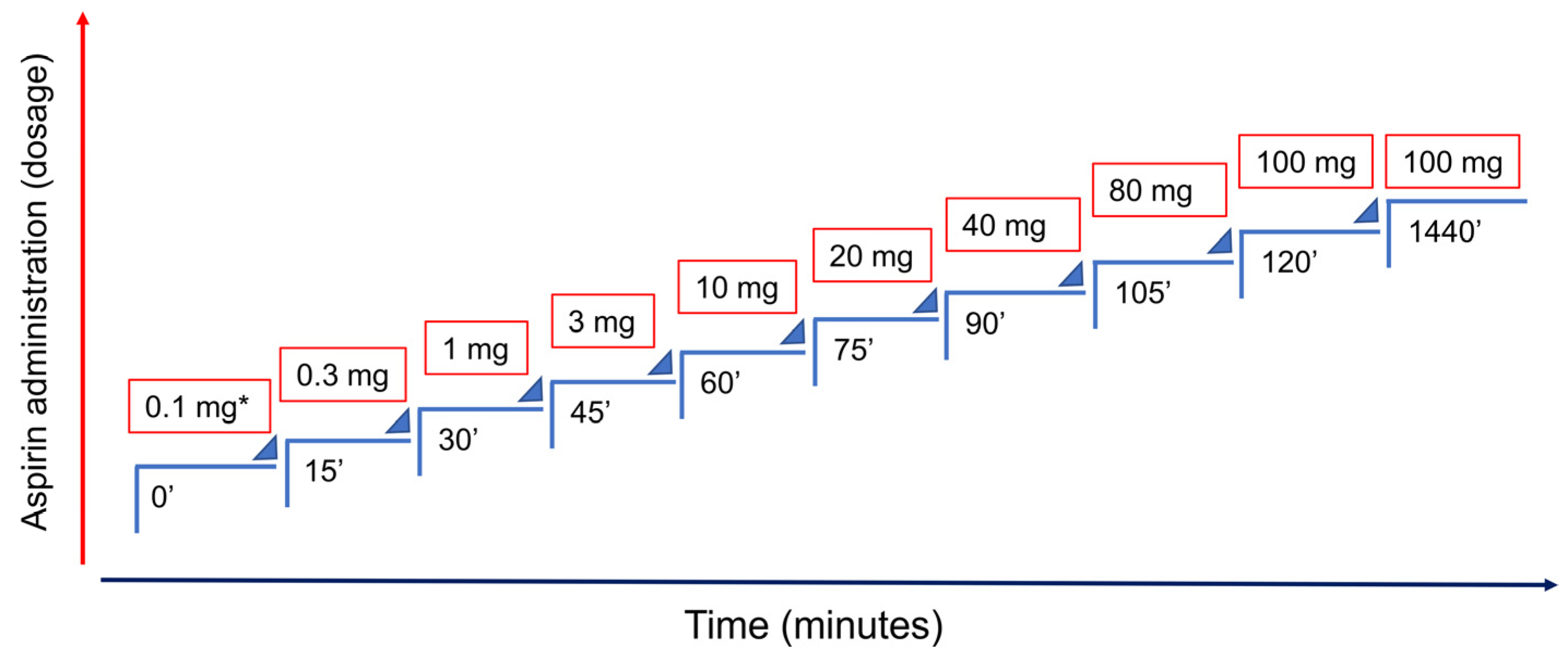 Medicina Free FullText Aspirin Desensitization Implications for Acetylsalicylic Acid