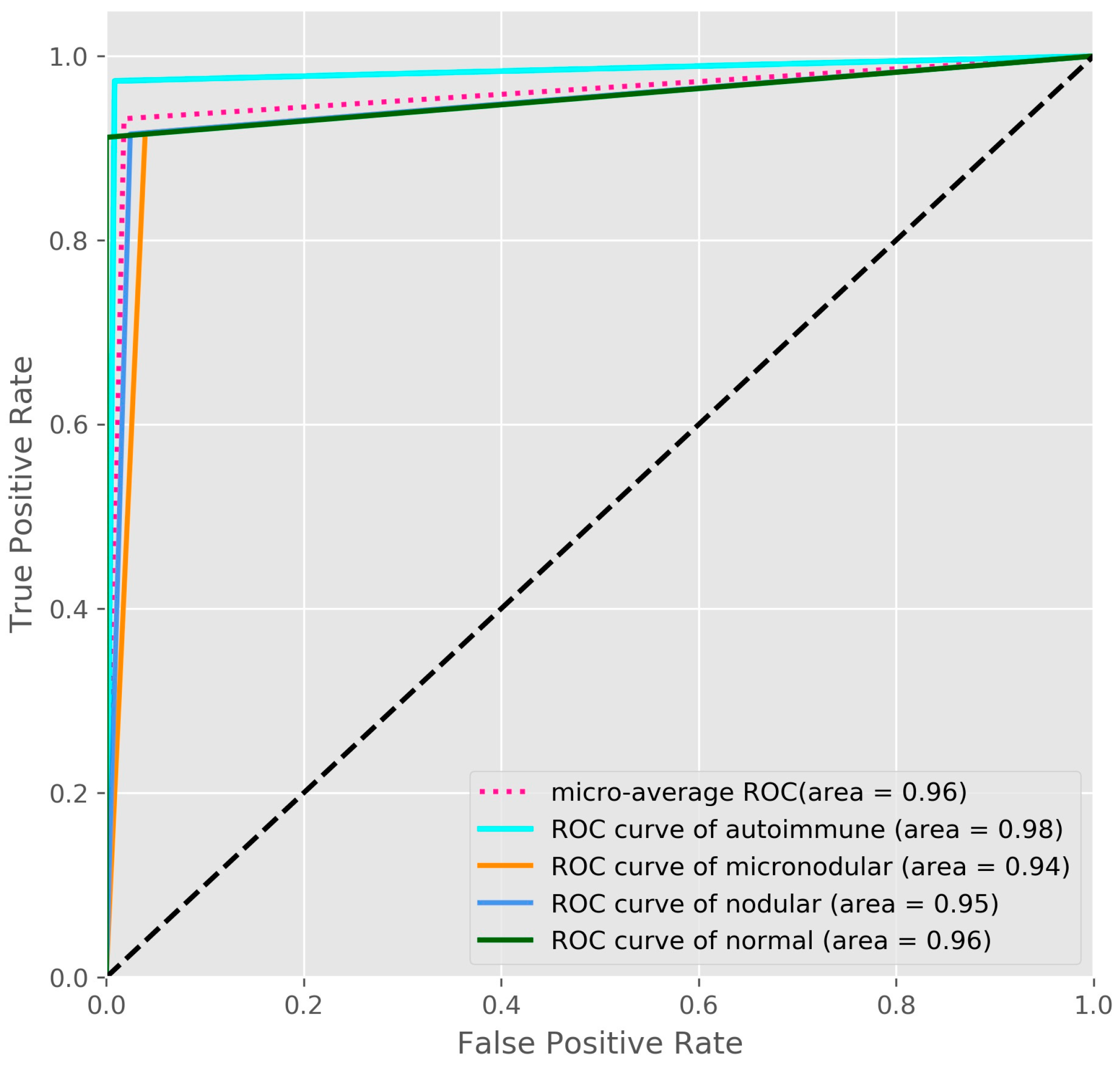 Medicina 57 00395 g005 Medicina 57 00395 g005
