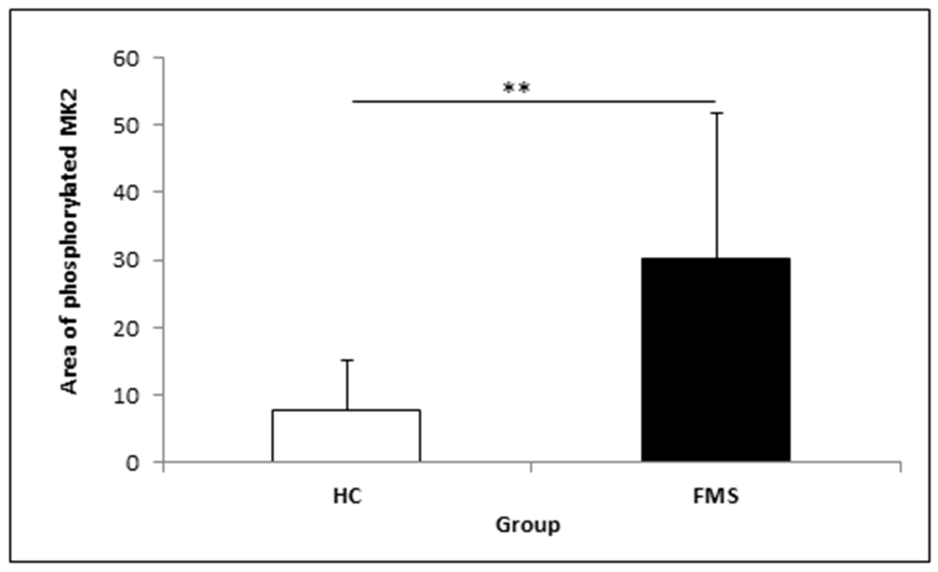 Medicina 57 00396 g003