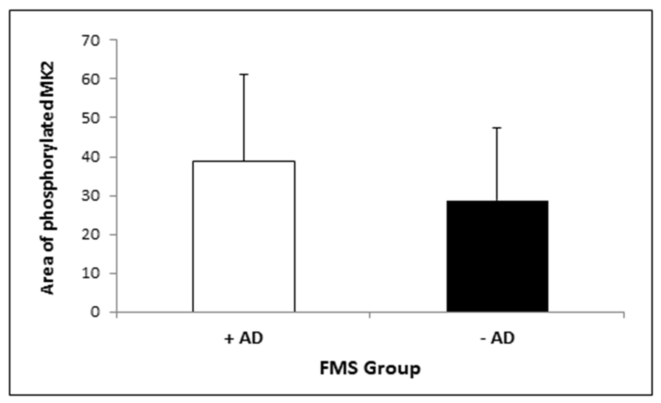 Medicina 57 00396 g004