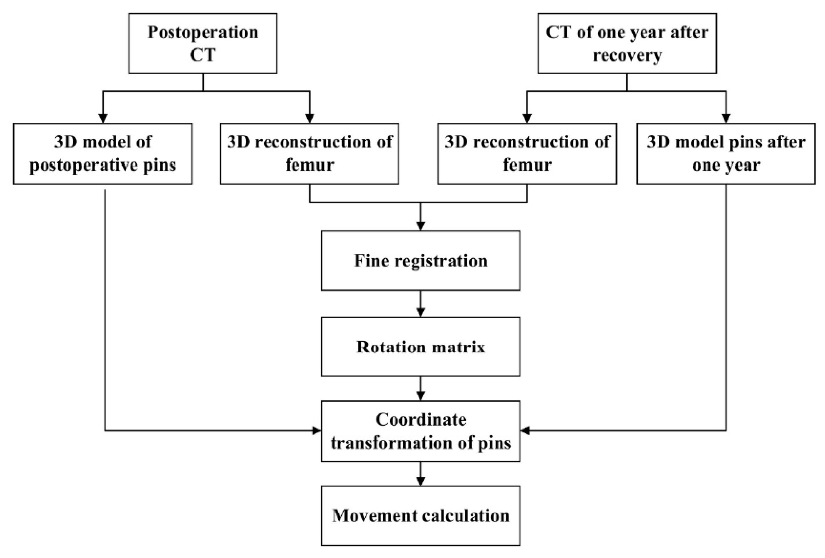 Medicina 57 00406 g005