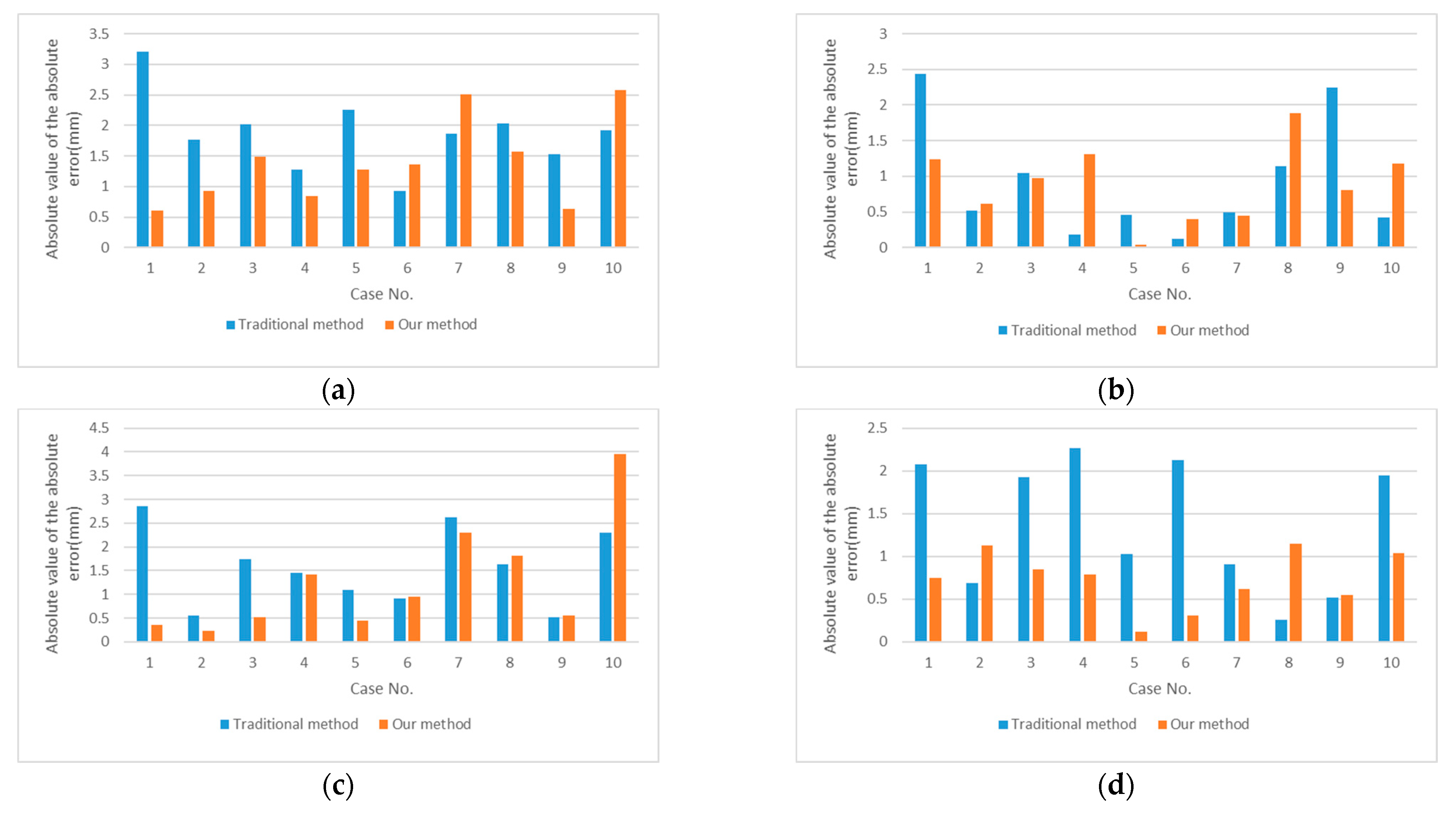 Medicina 57 00406 g018