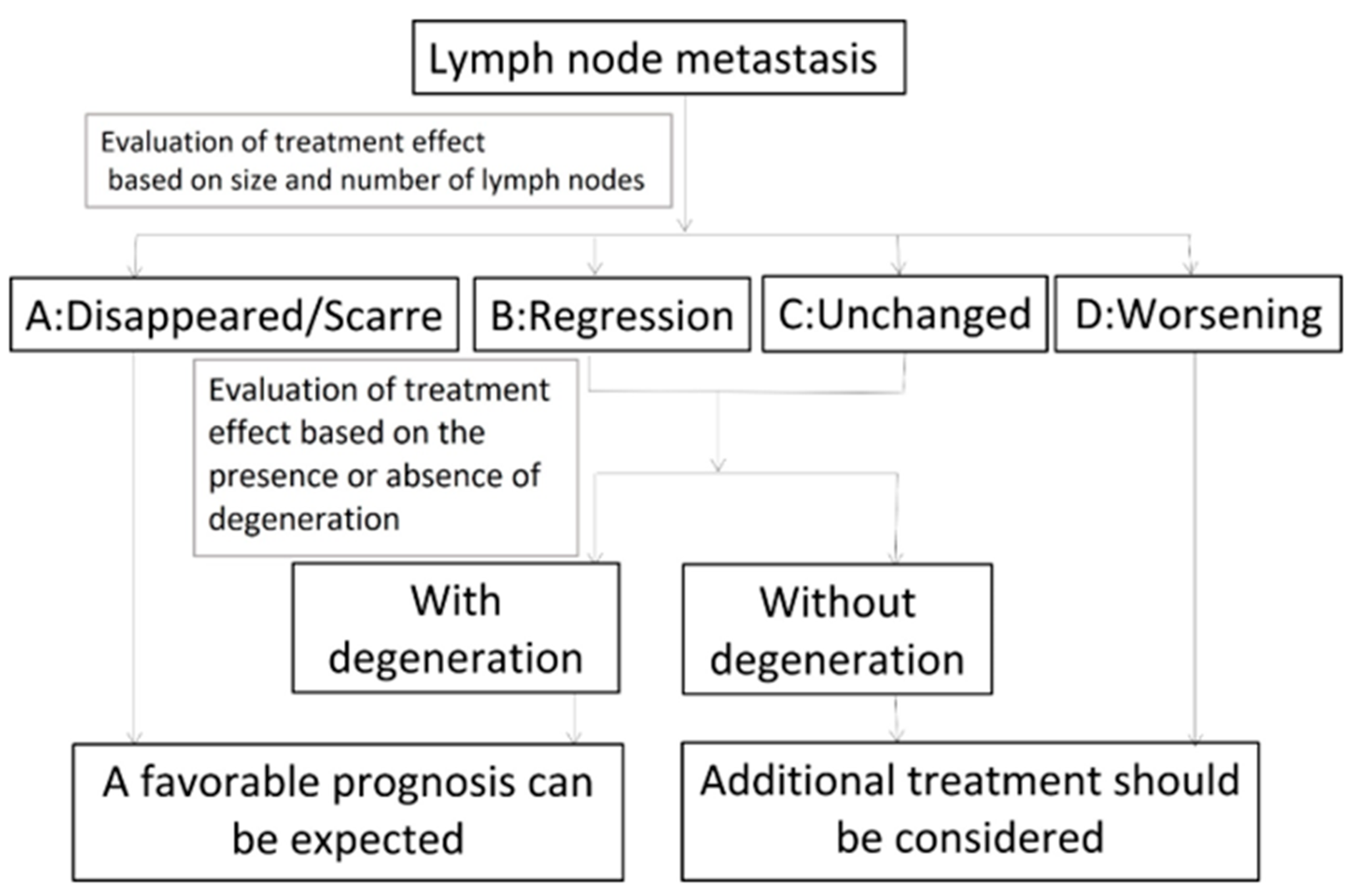Medicina 57 00407 g003