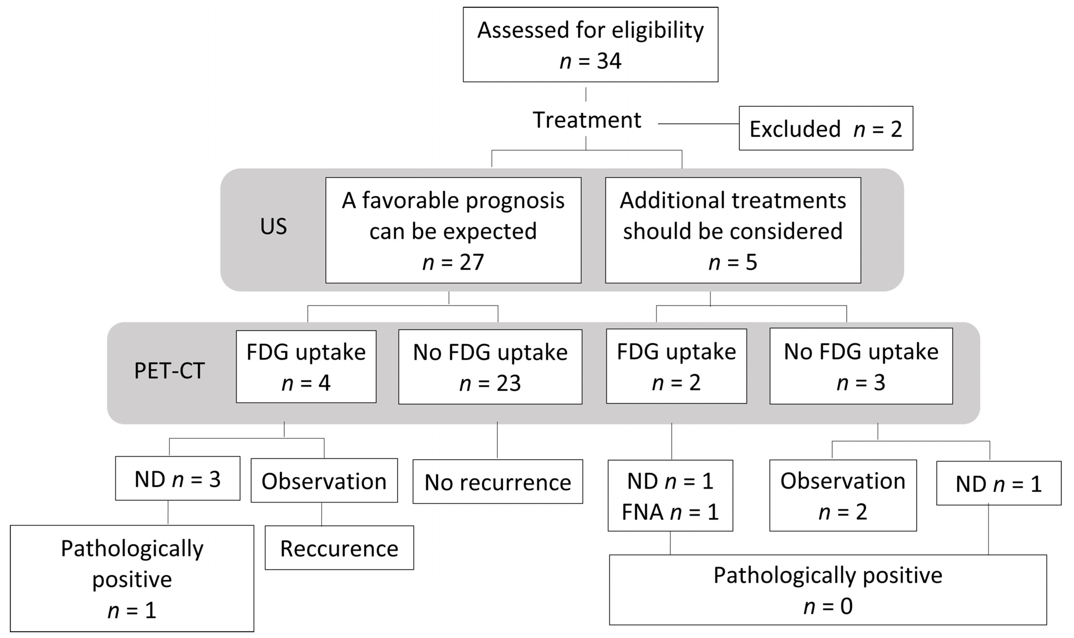 Medicina 57 00407 g004