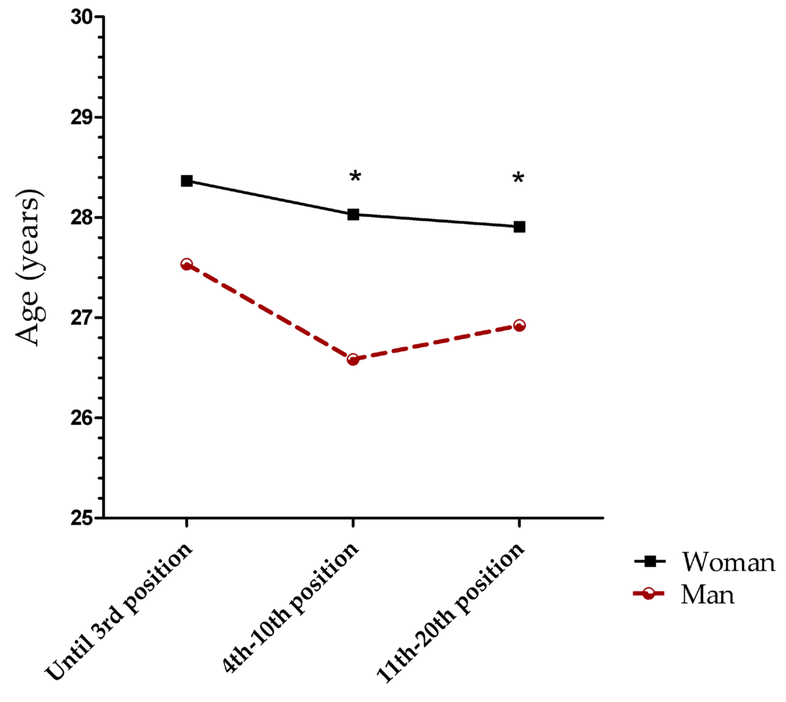 Medicina 57 00409 g003