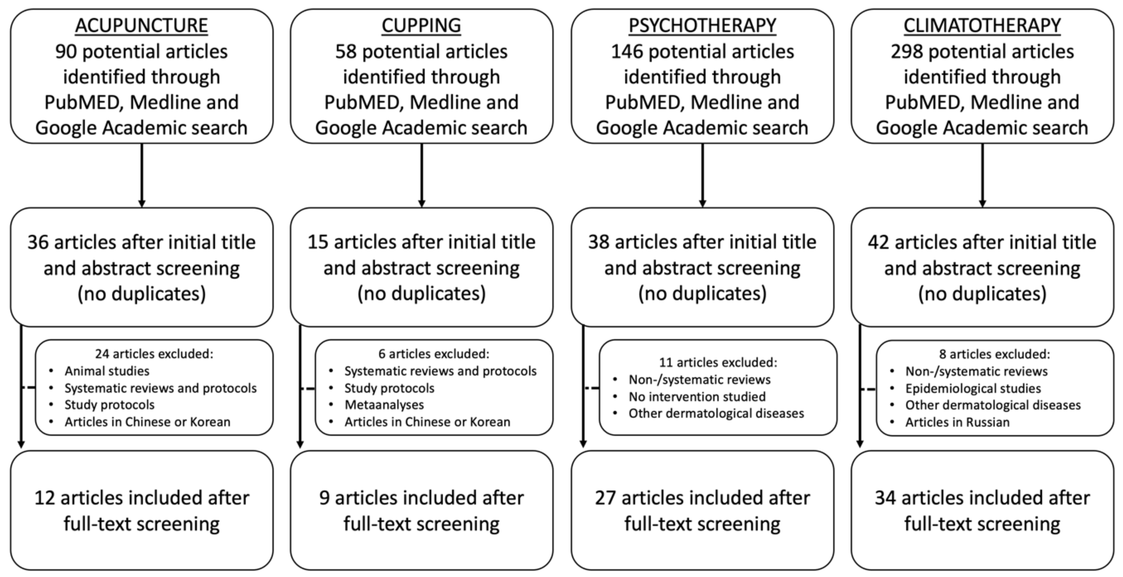 Medicina 57 00410 g001