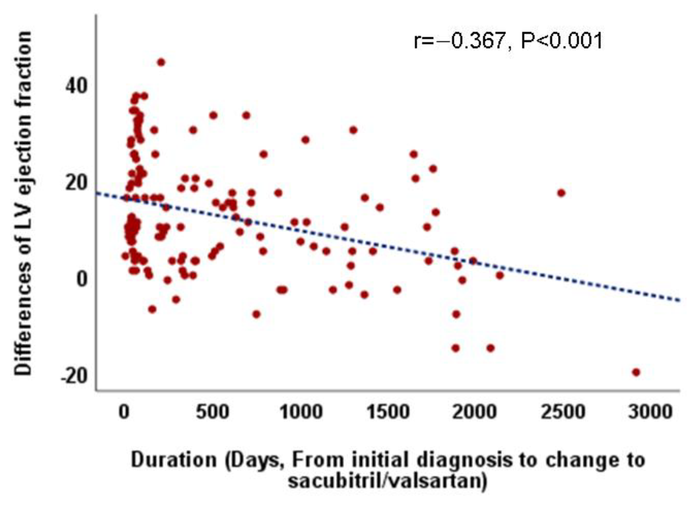 Medicina 57 00416 g002