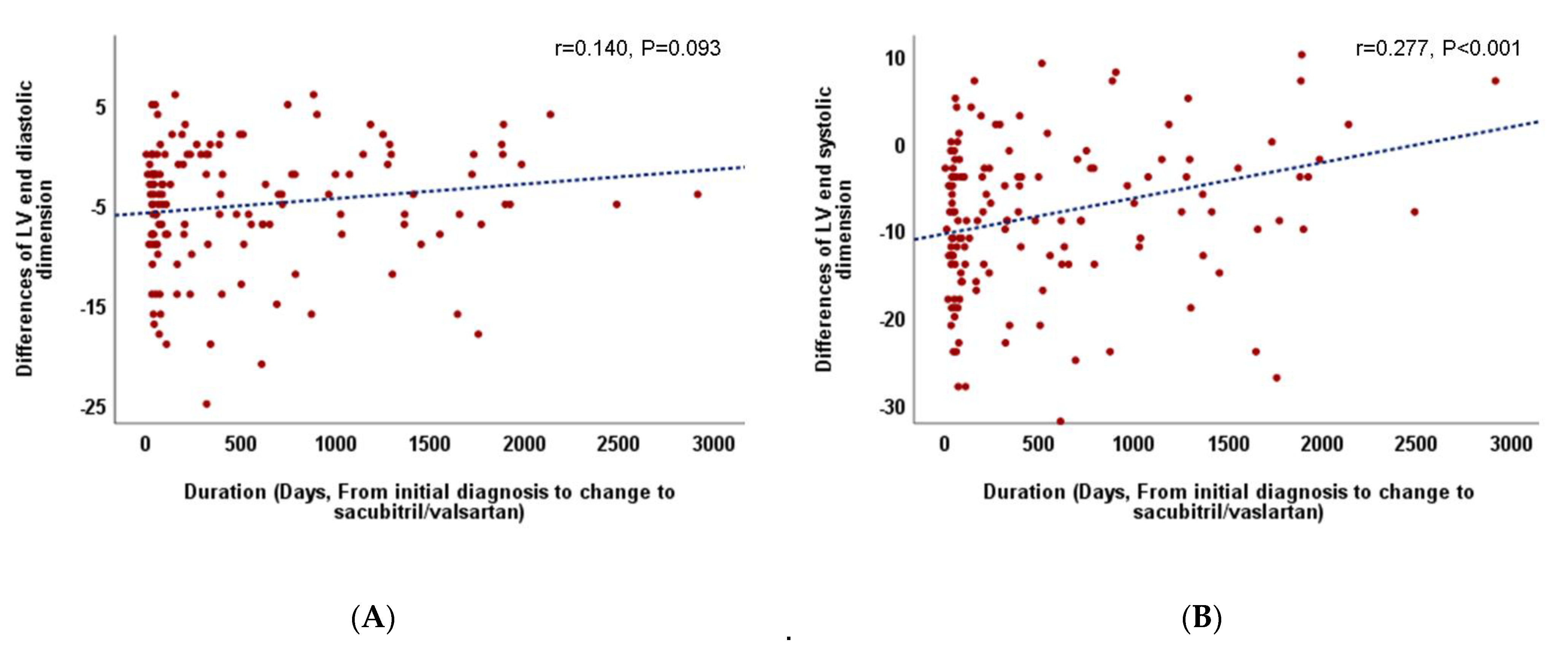 Medicina 57 00416 g003
