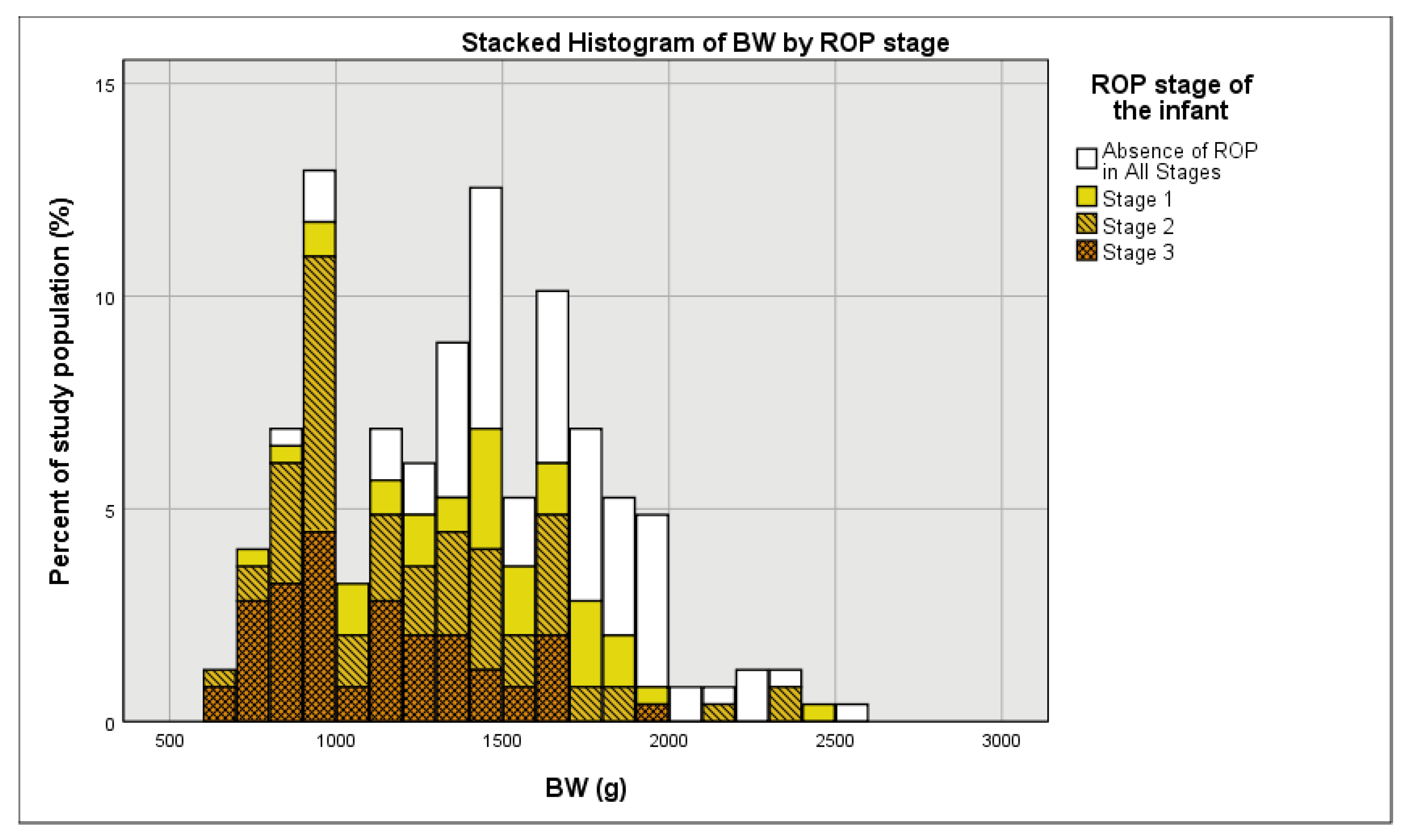 Medicina 57 00420 g002