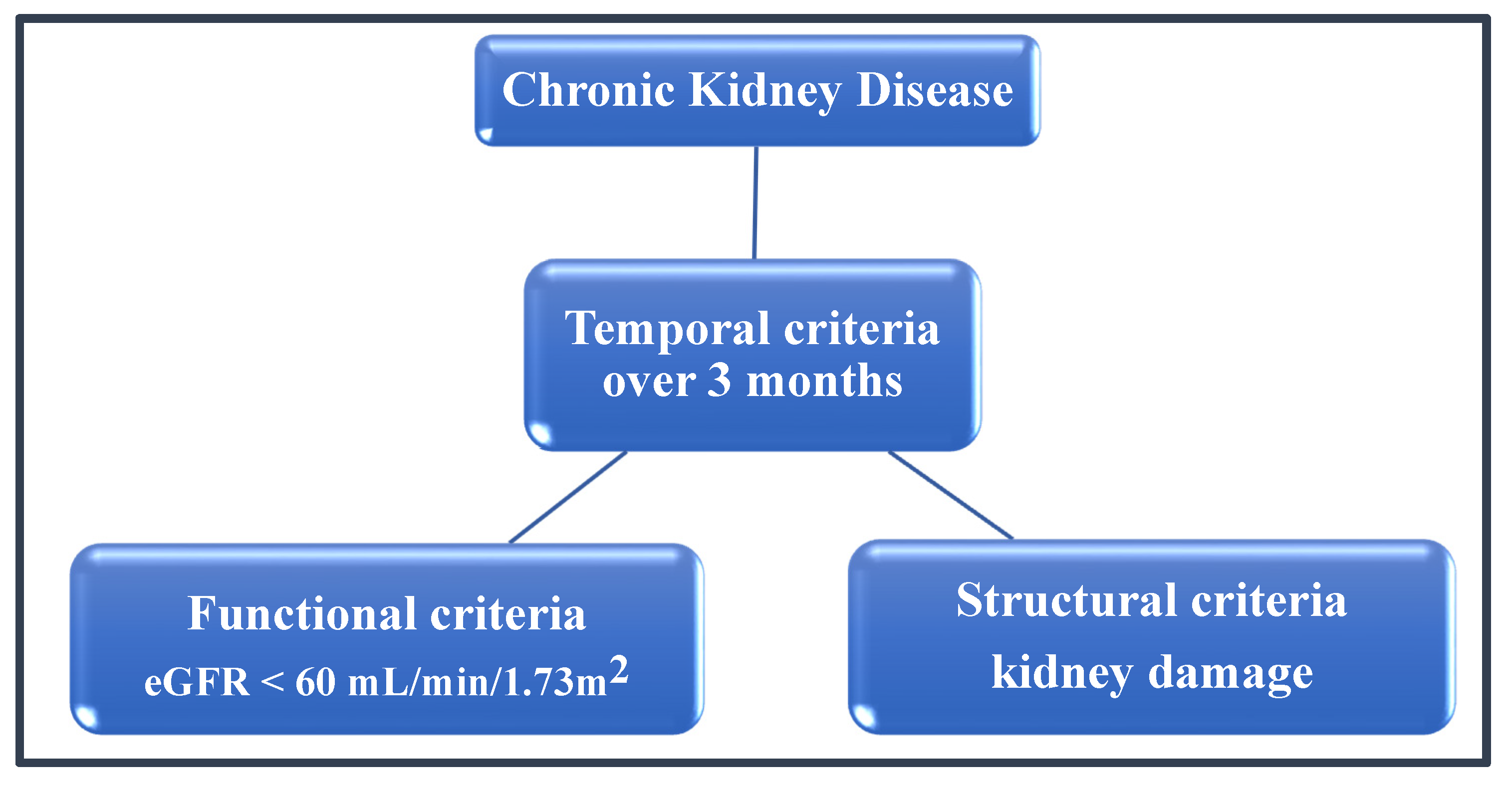 Medicina 57 00422 g001 Medicina 57 00422 g001