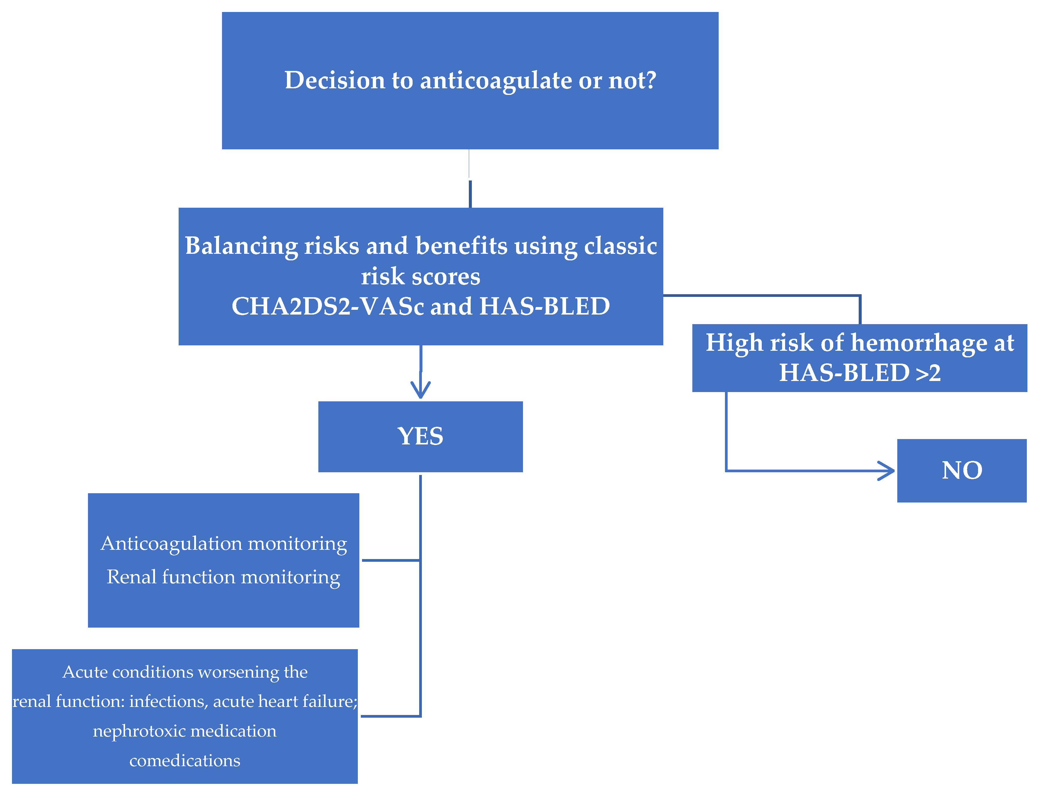 Medicina 57 00422 g002 Medicina 57 00422 g002