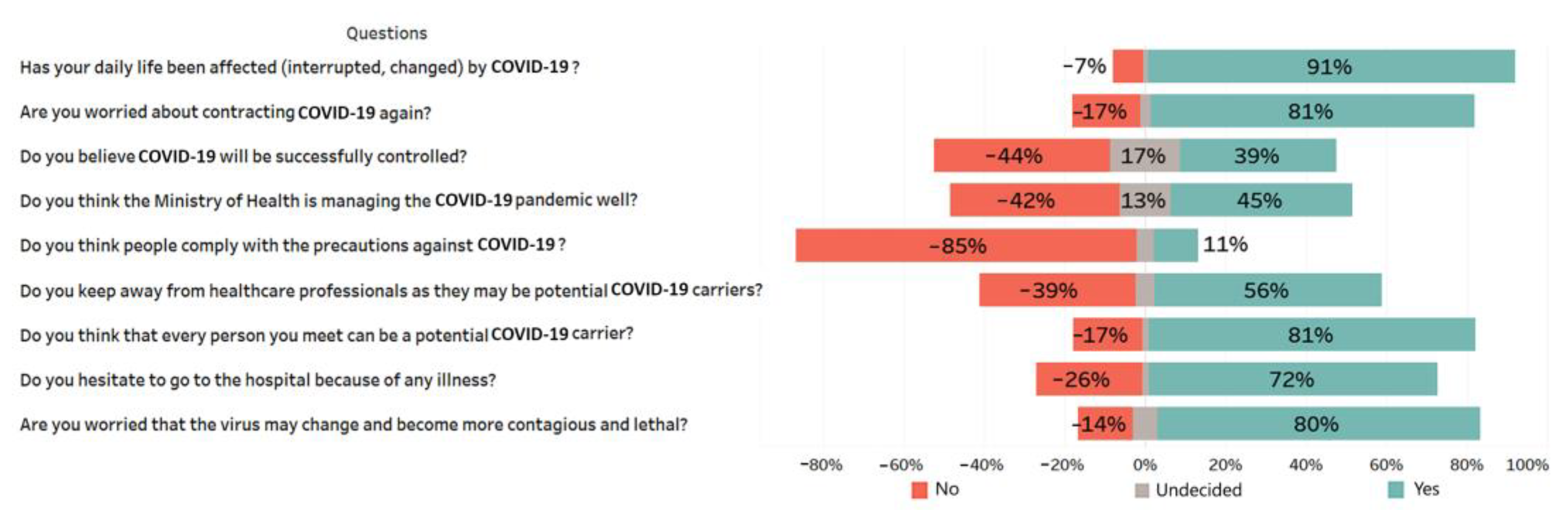 Medicina 57 00431 g003 Medicina 57 00431 g003