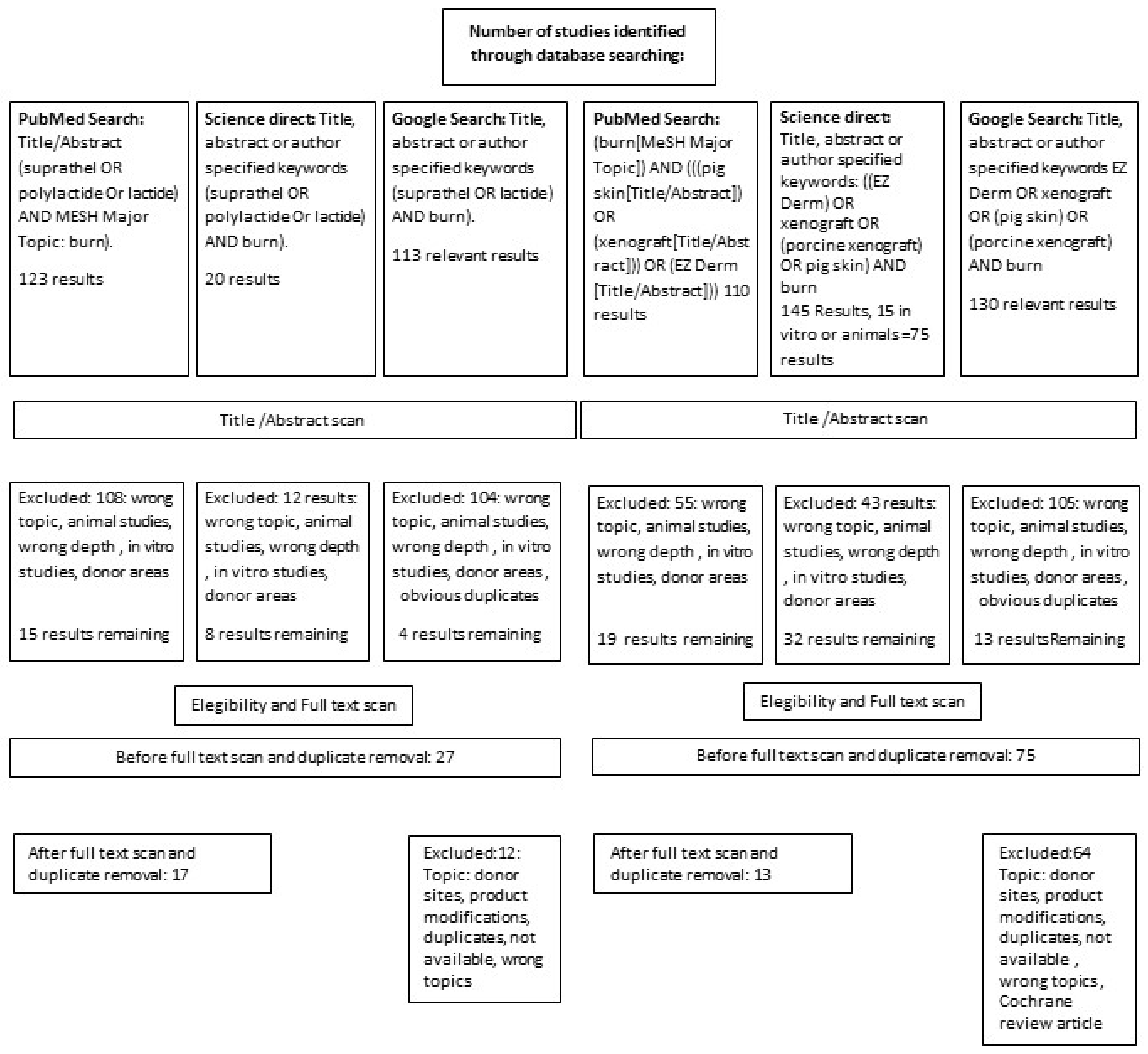 Medicina 57 00432 g001 Medicina 57 00432 g001