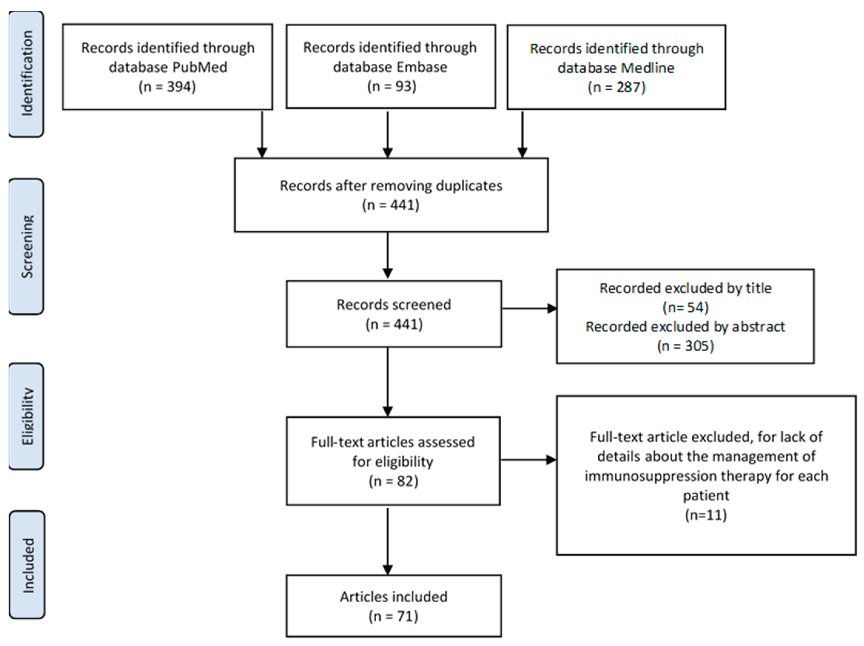 Medicina 57 00435 g001