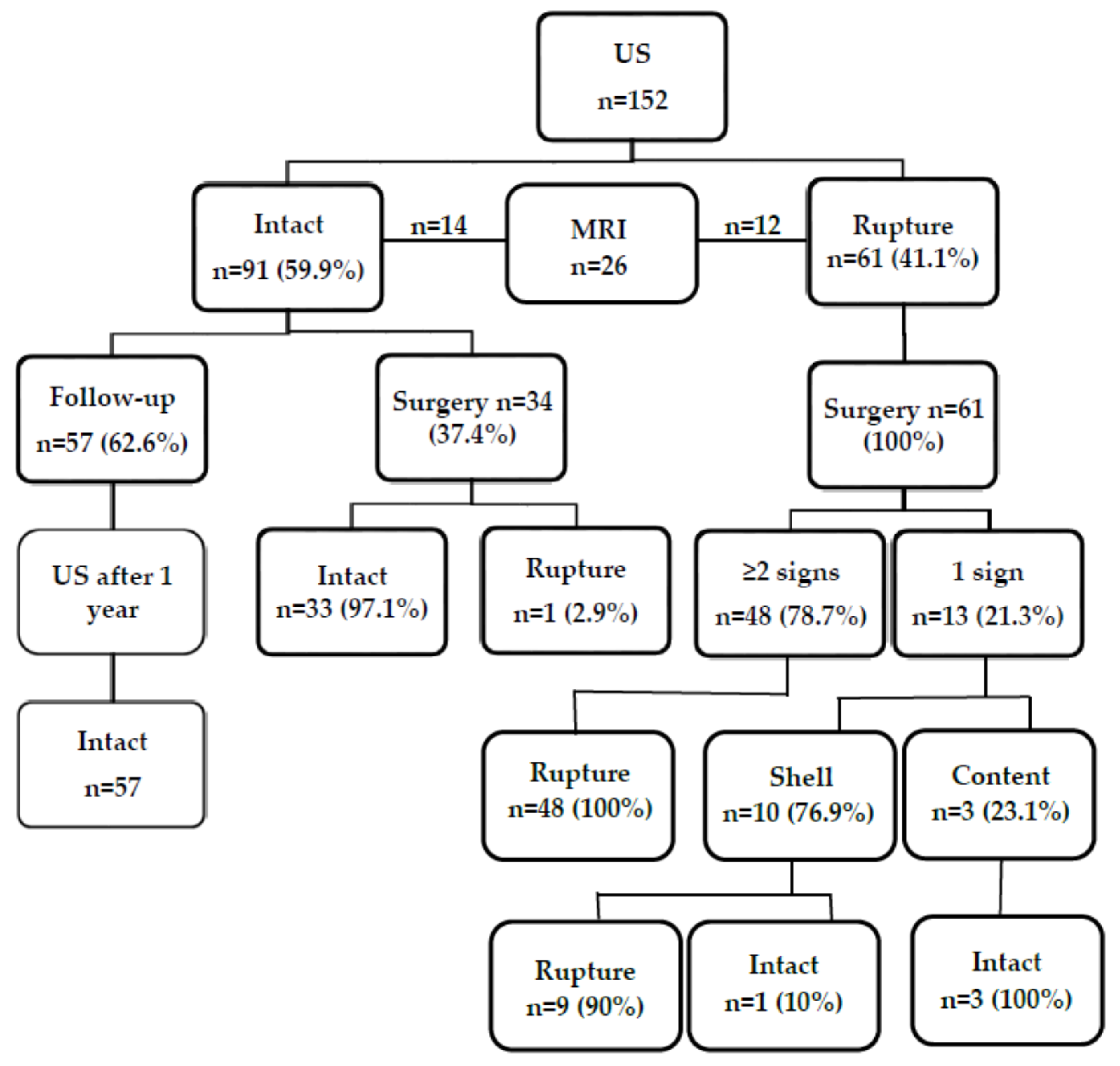 Medicina 57 00440 g004