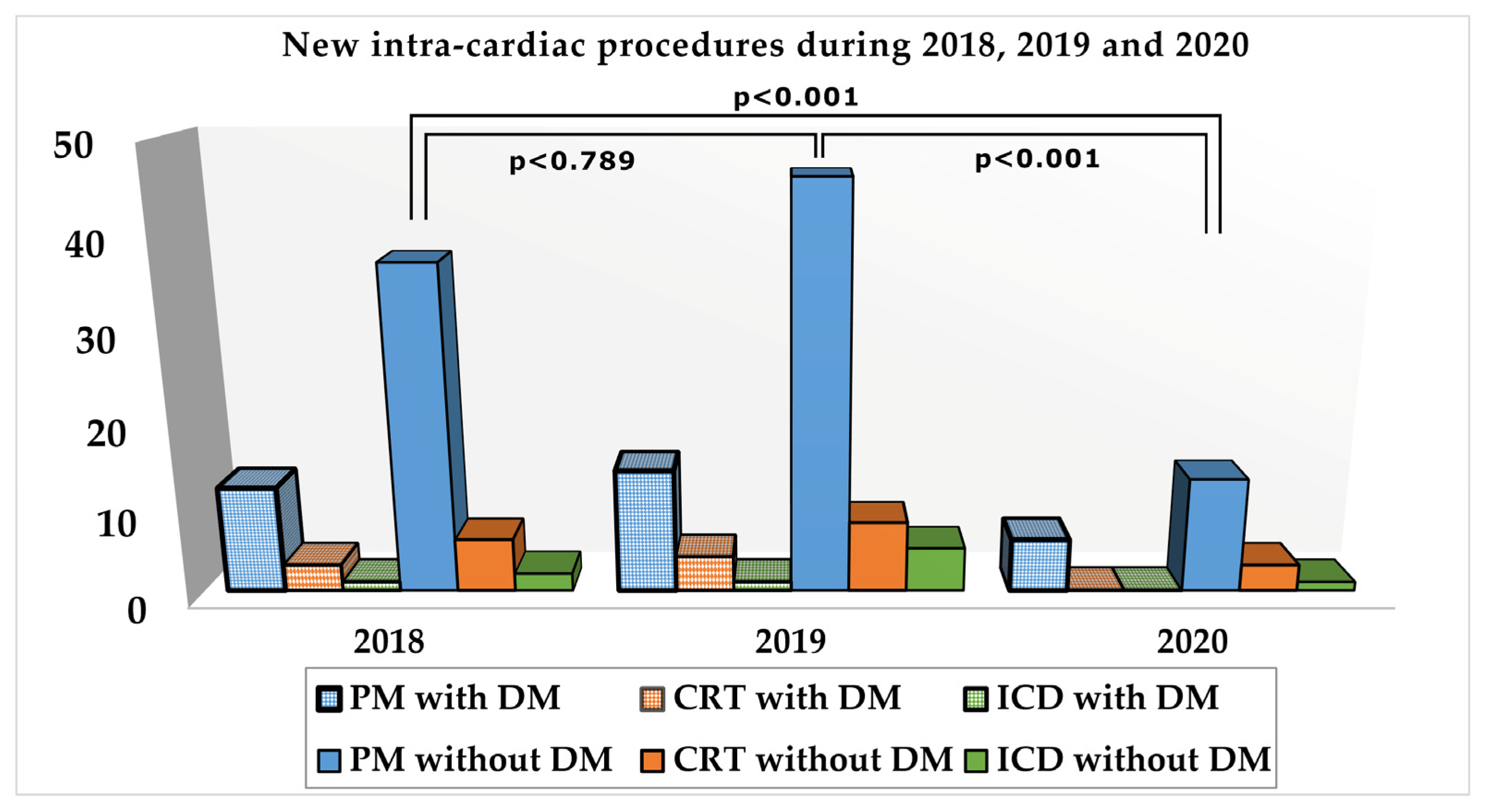 Medicina 57 00441 g002 Medicina 57 00441 g002