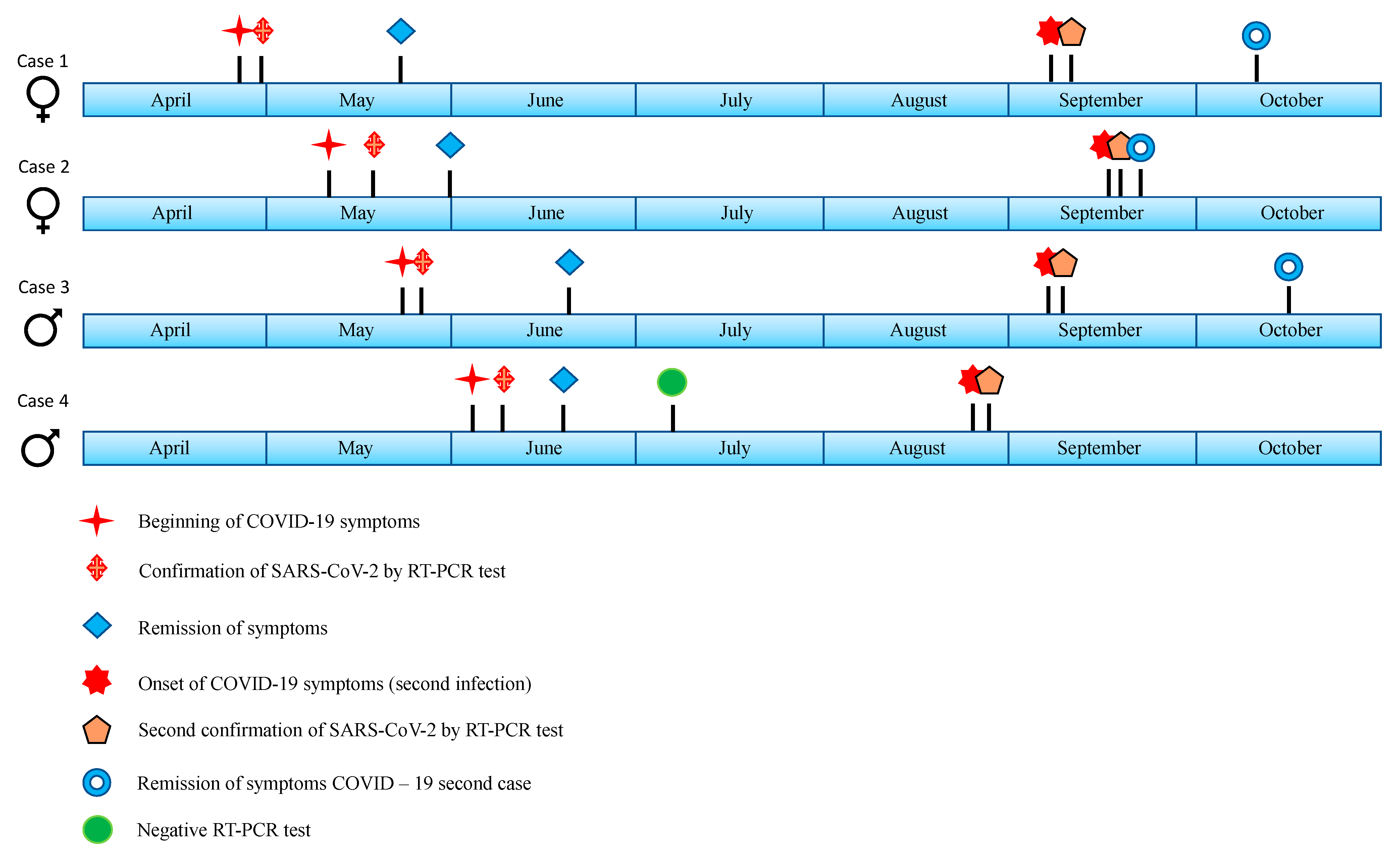 Medicina 57 00442 g001