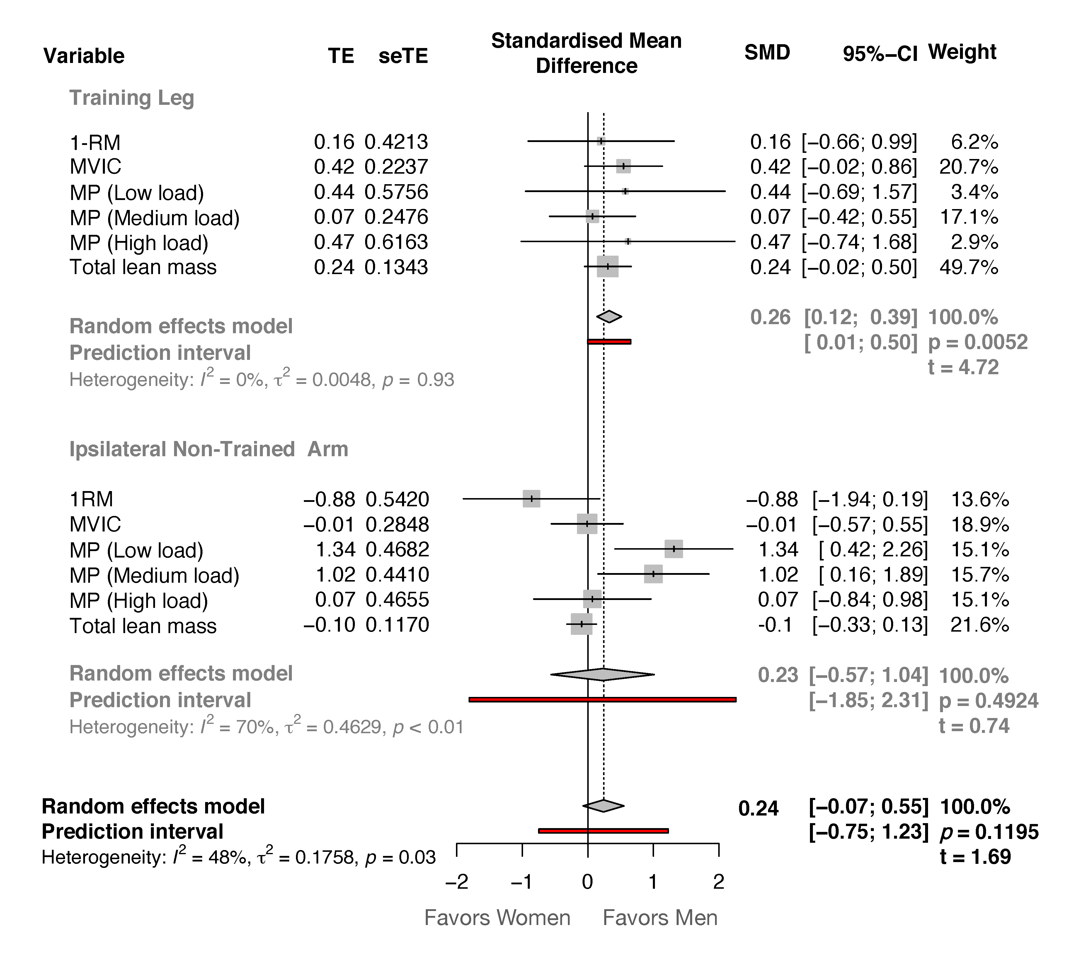Medicina 57 00445 g001