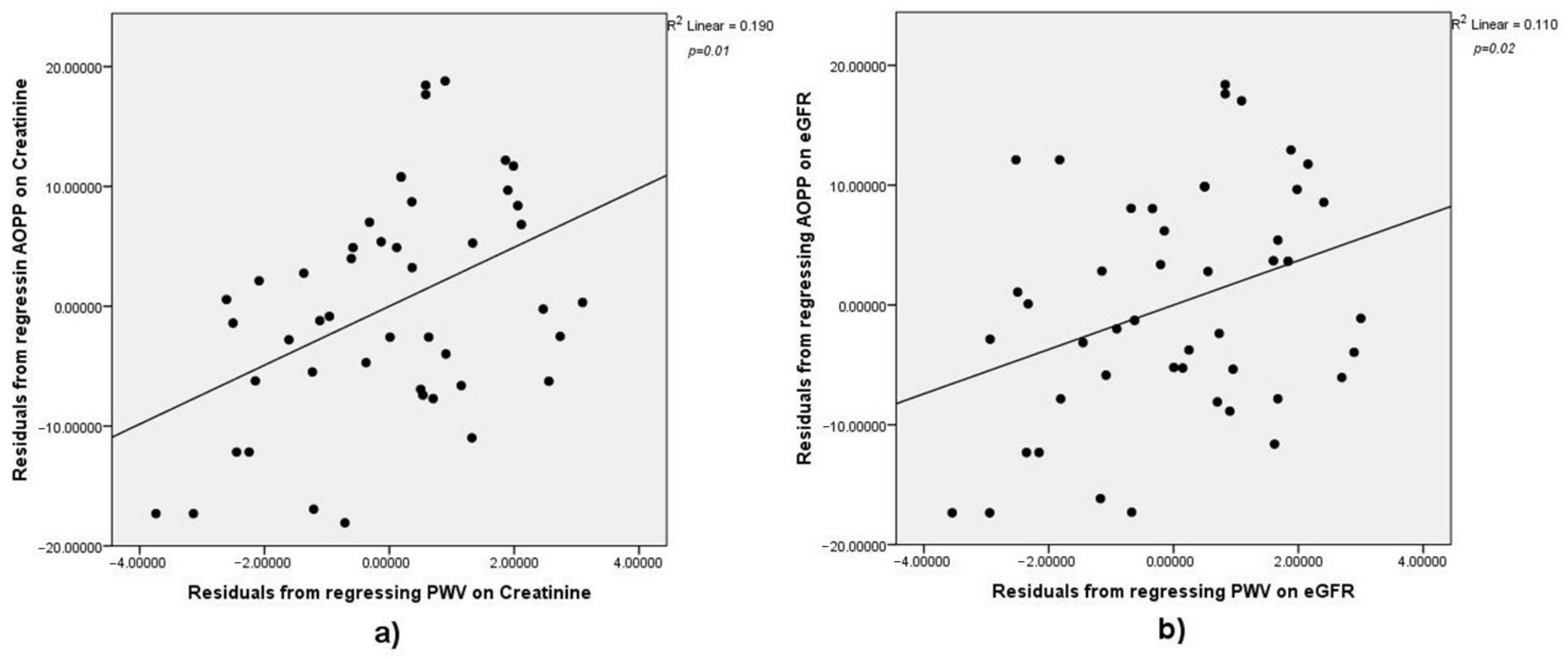 Medicina 57 00452 g003