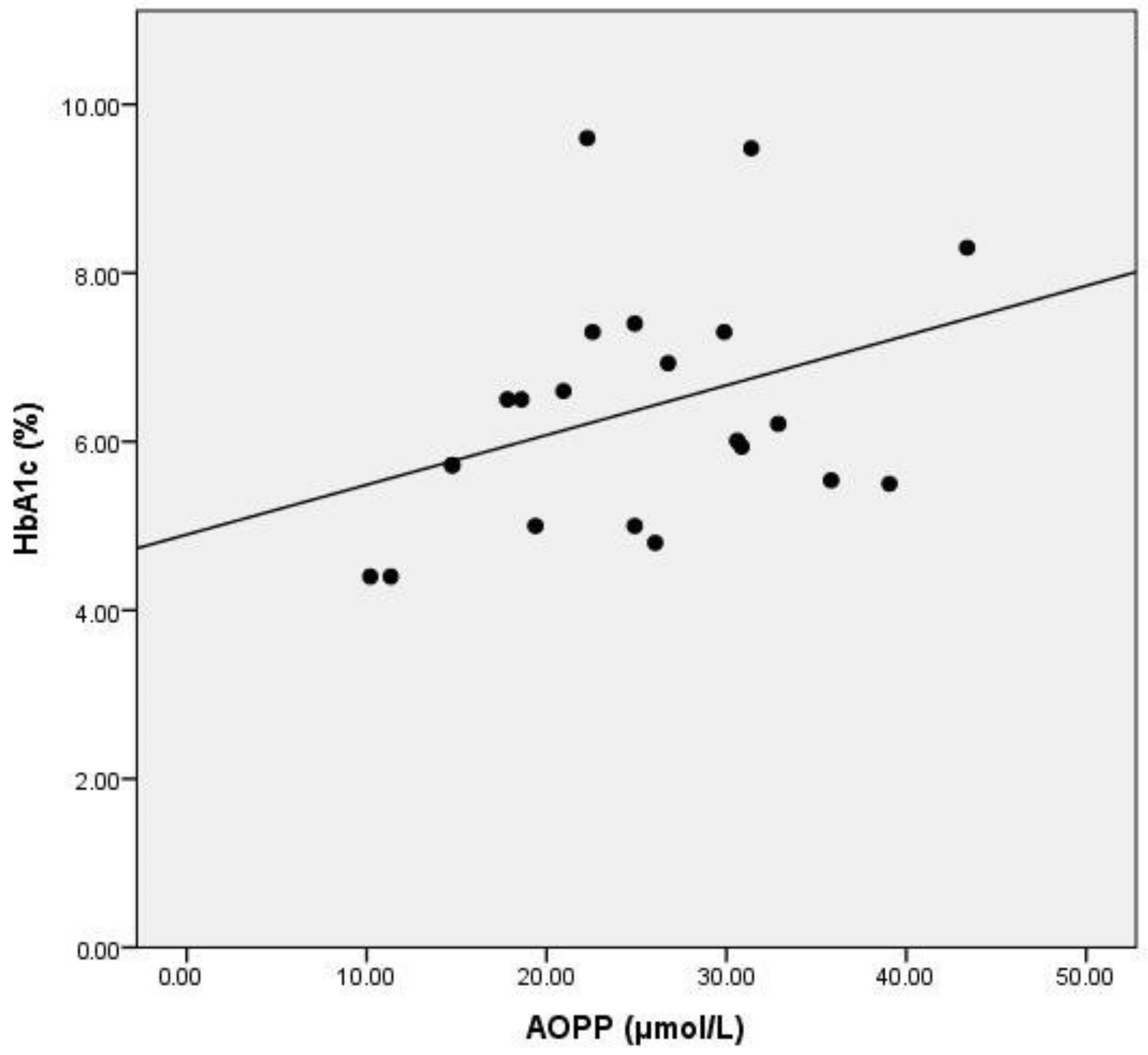 Medicina 57 00452 g004