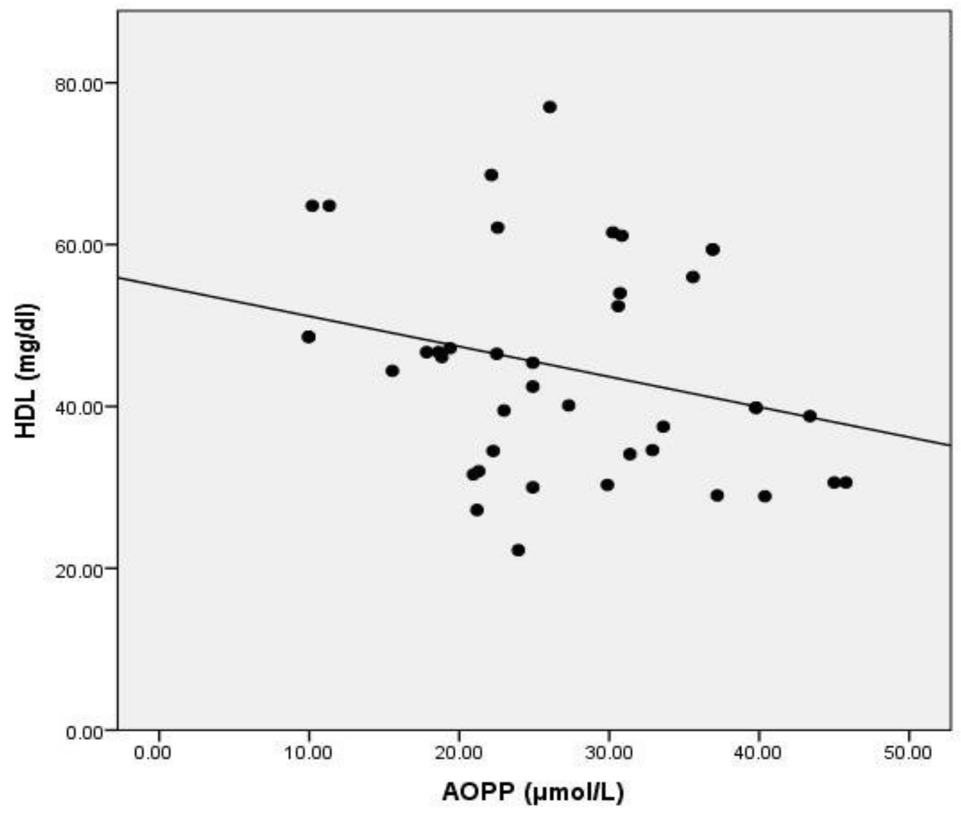 Medicina 57 00452 g005