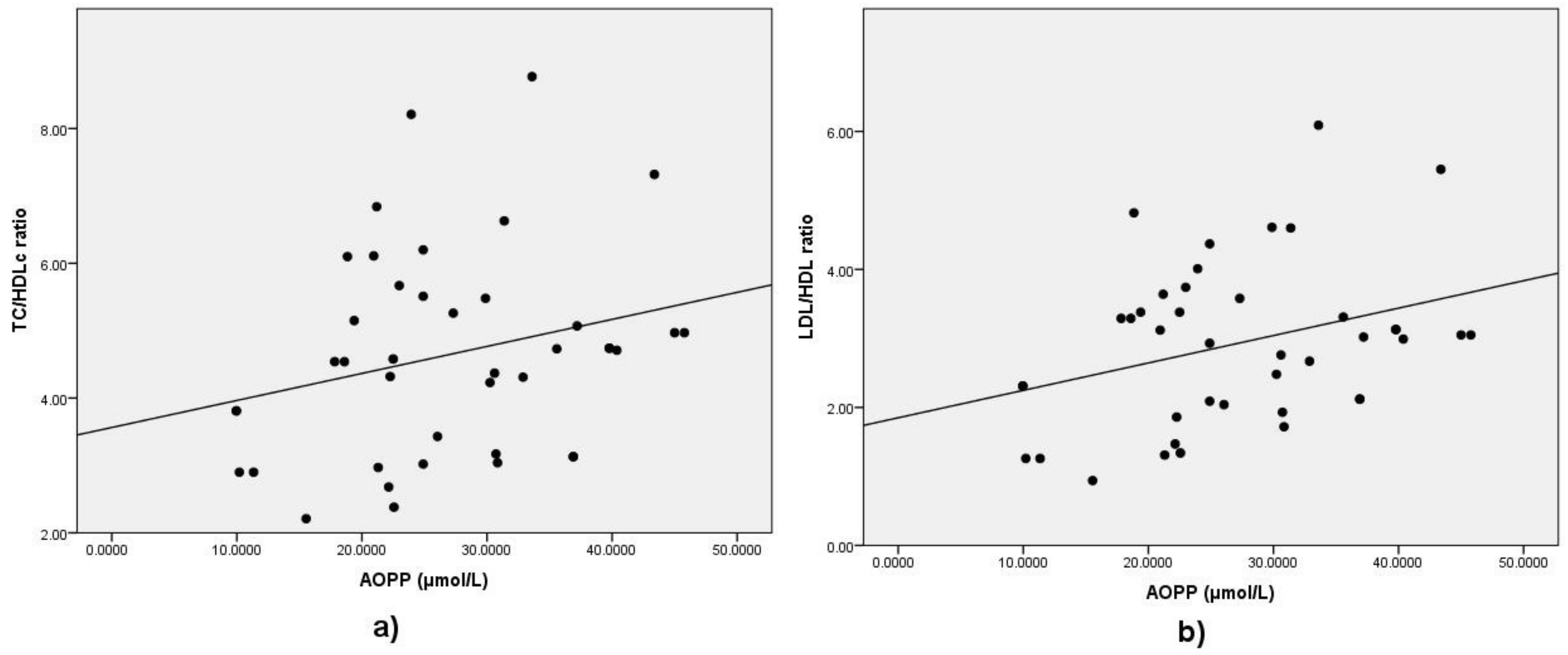 Medicina 57 00452 g006