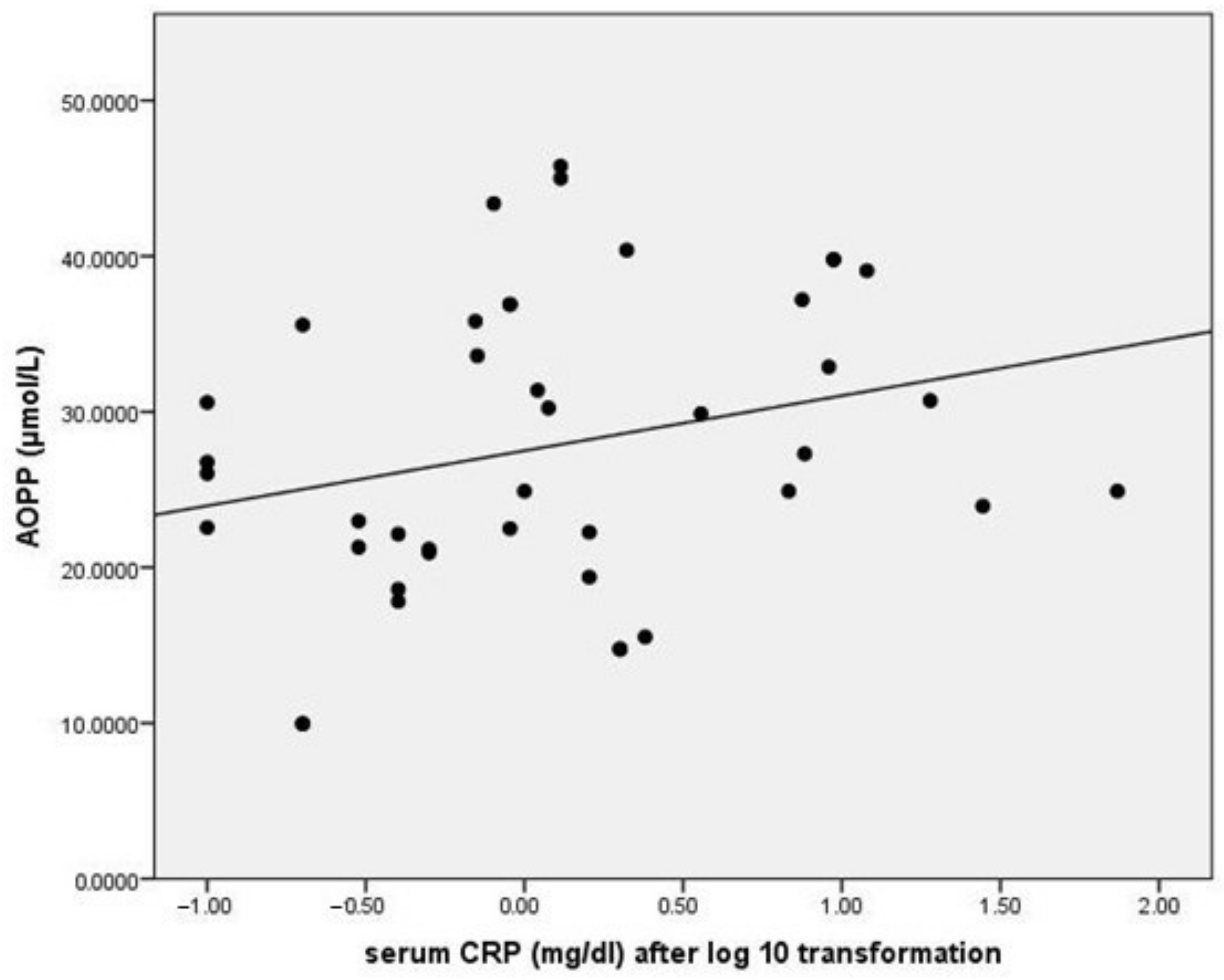 Medicina 57 00452 g007