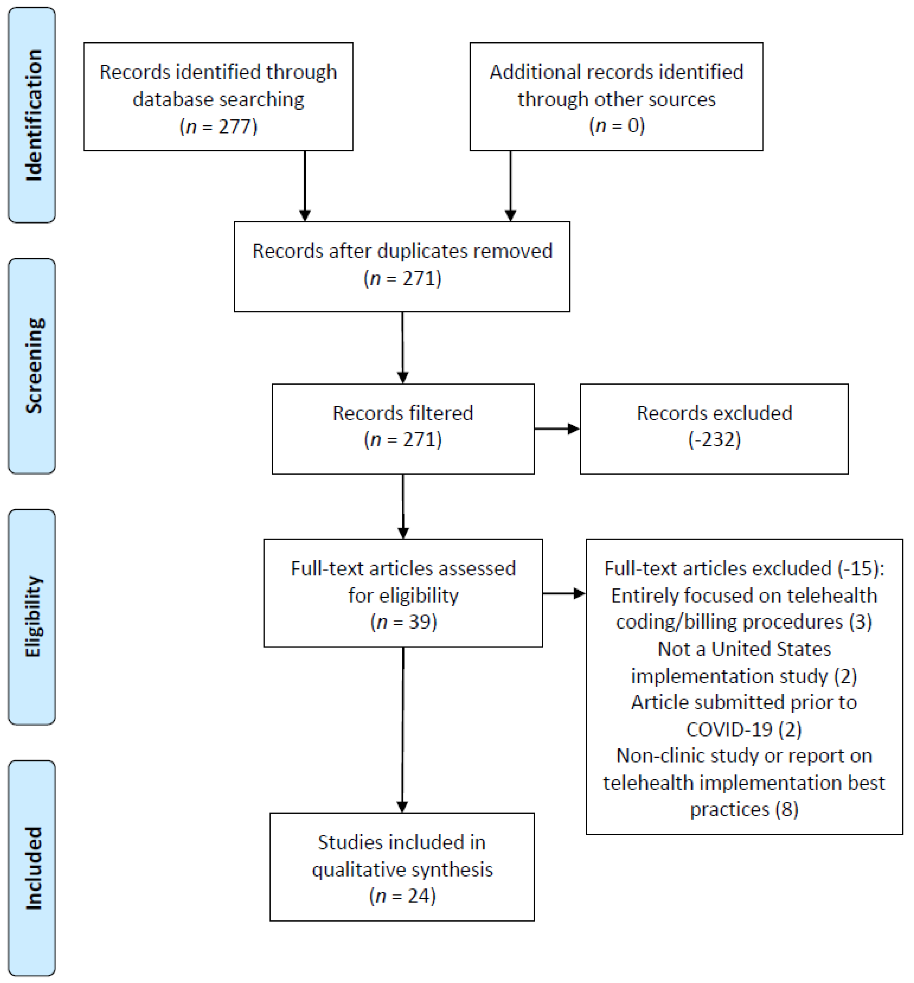 Medicina 57 00462 g001 550