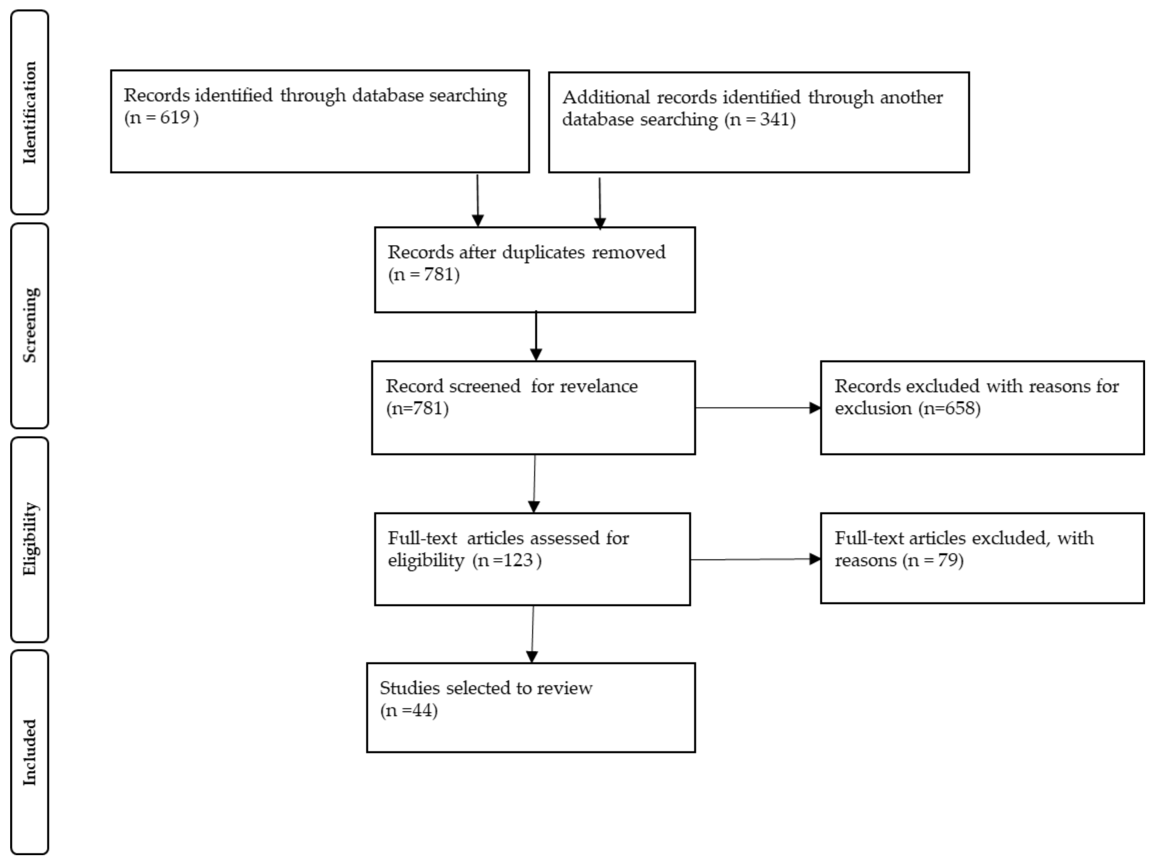 Medicina 57 00473 g001