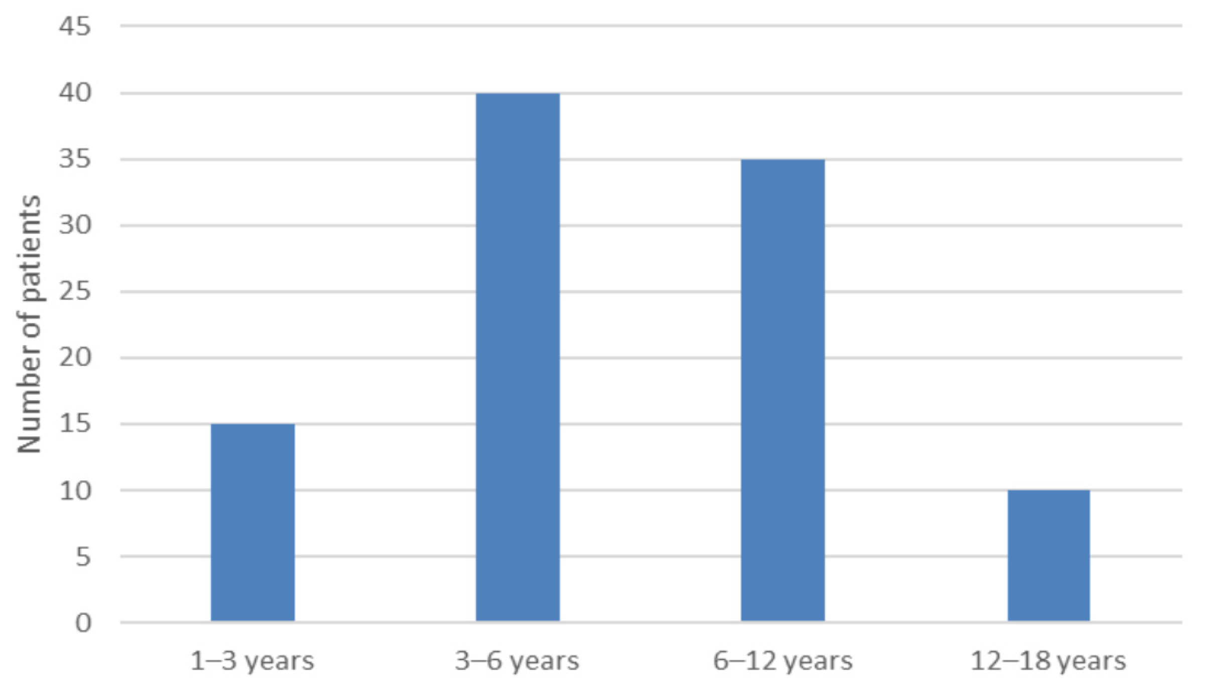 Medicina 57 00475 g002