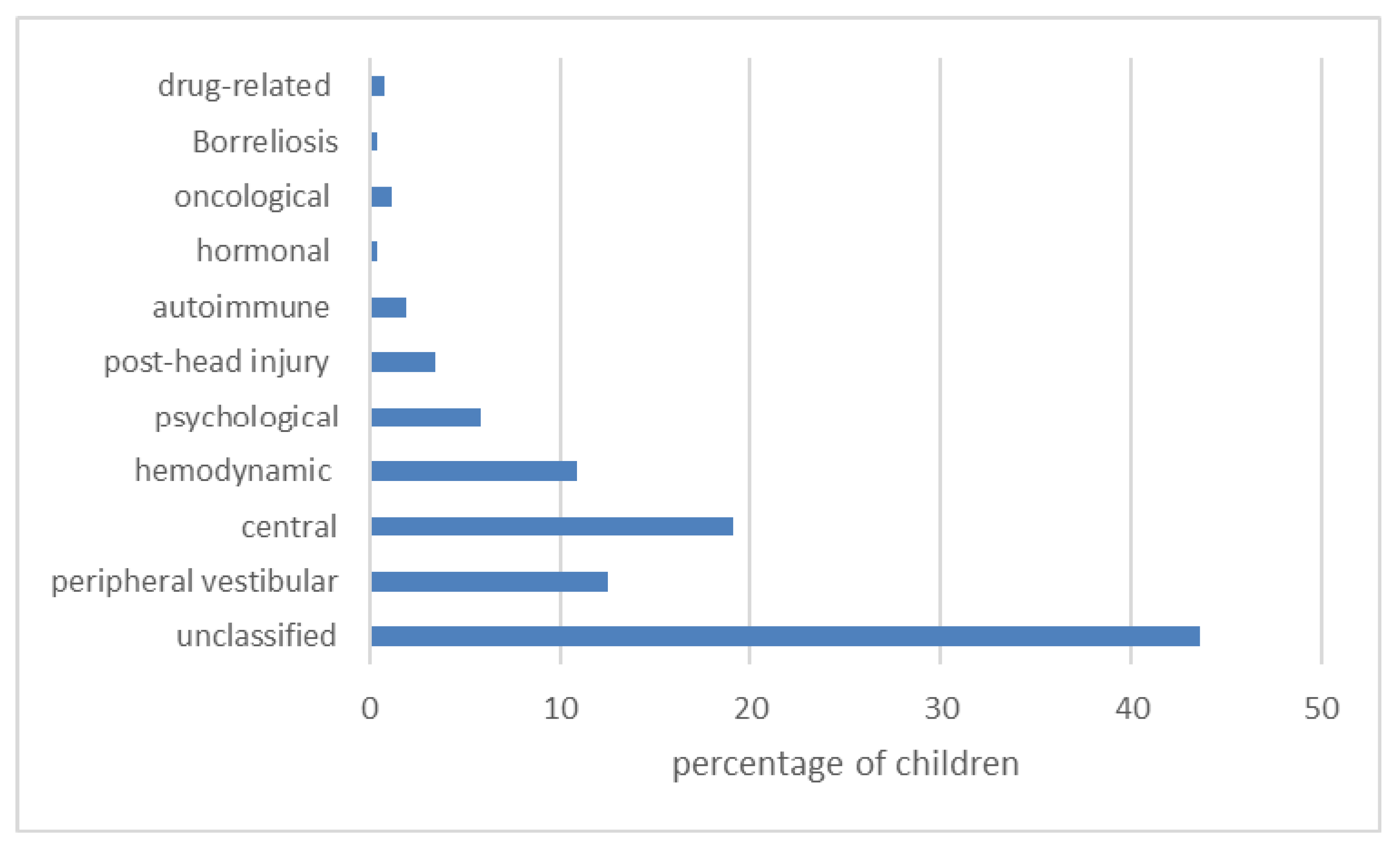 Medicina 57 00475 g004