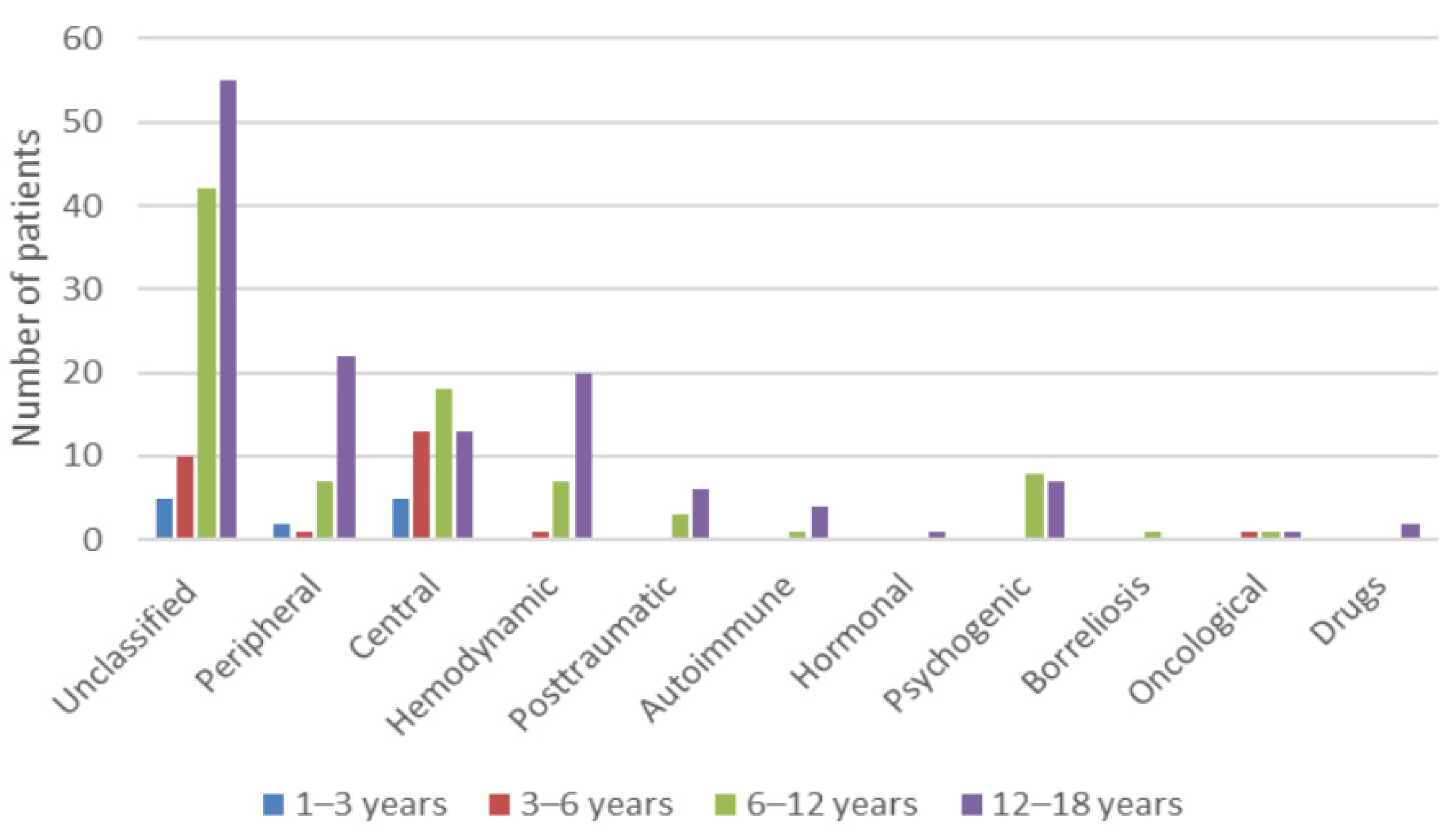 Medicina 57 00475 g005