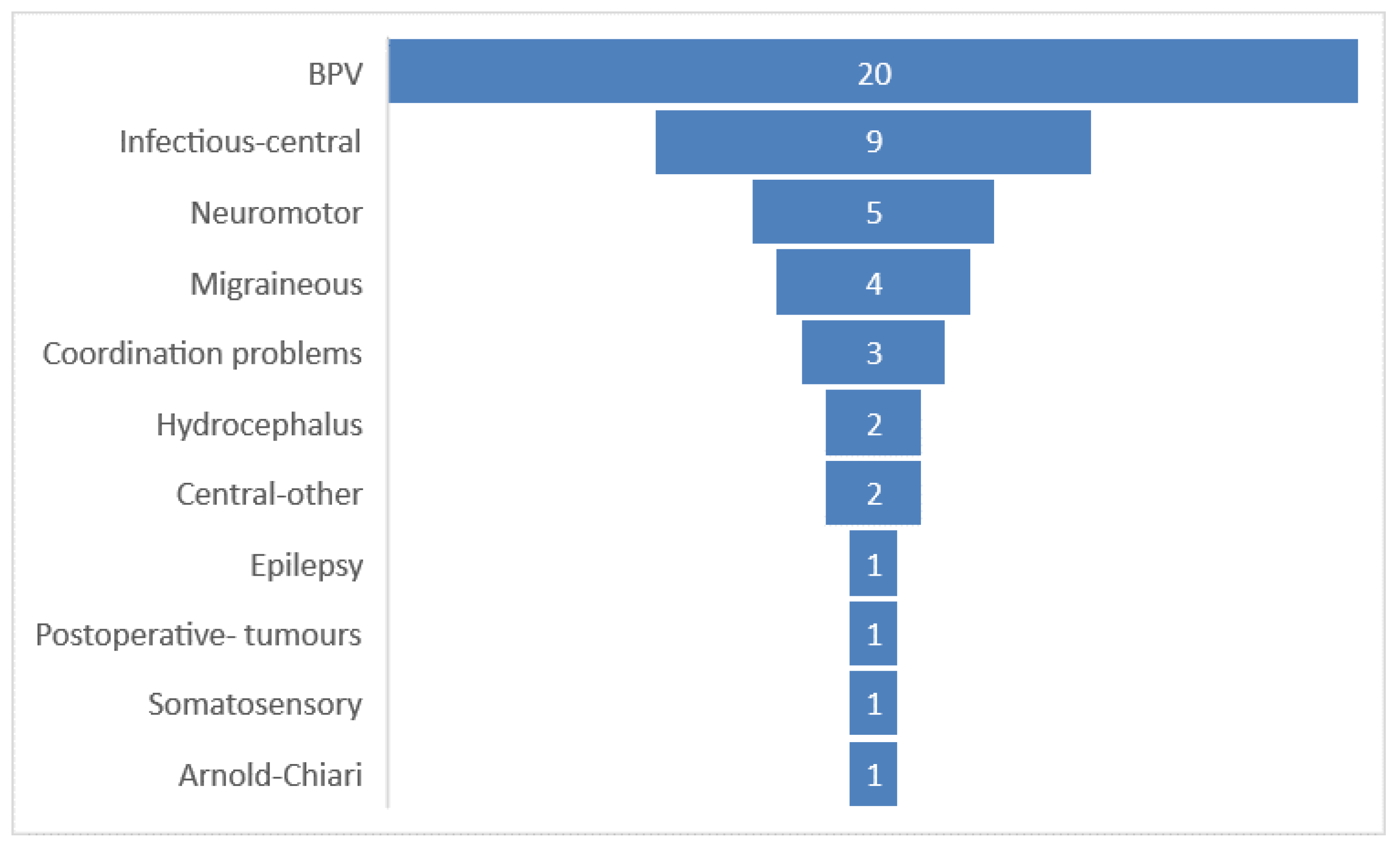 Medicina 57 00475 g006