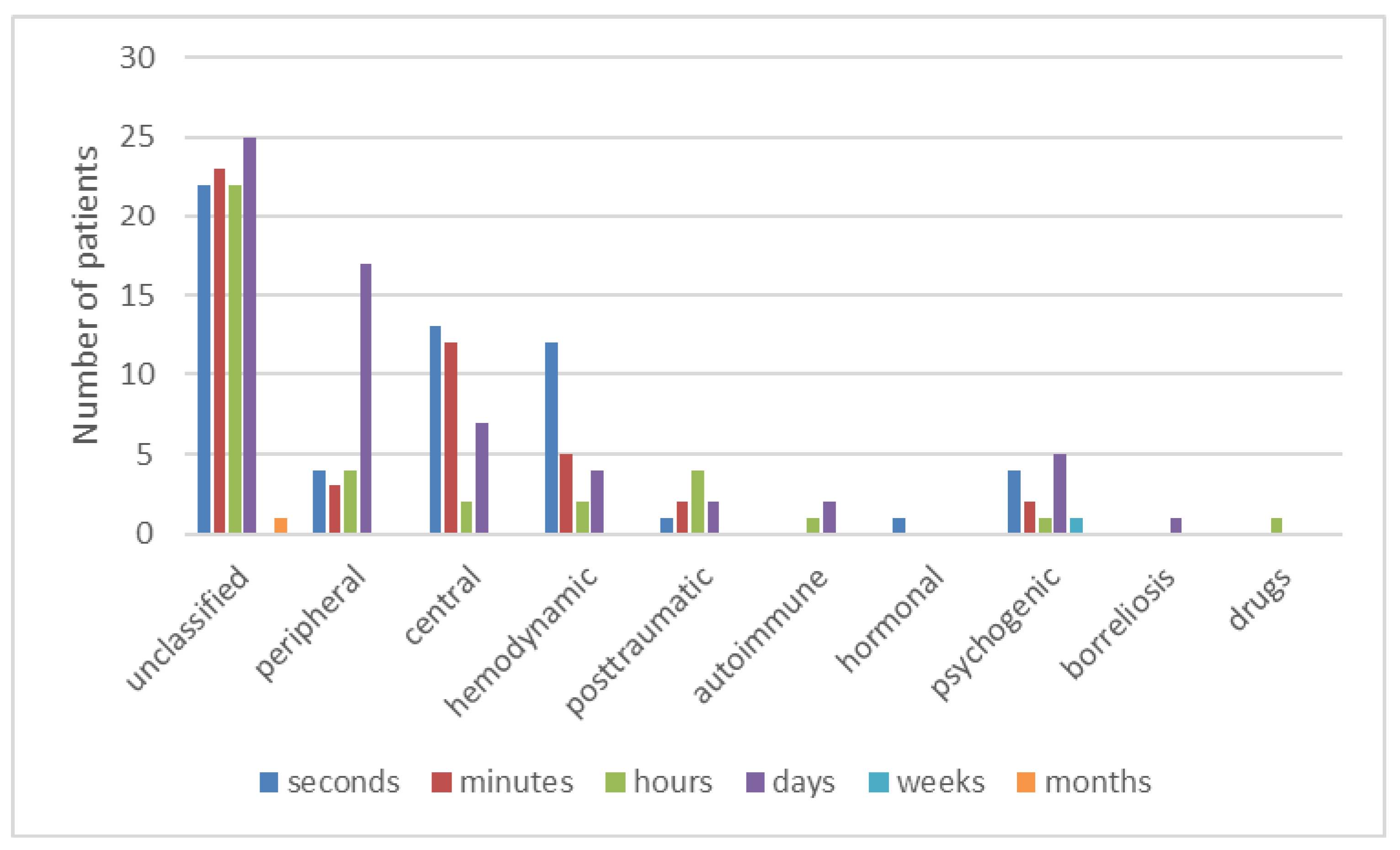 Medicina 57 00475 g007