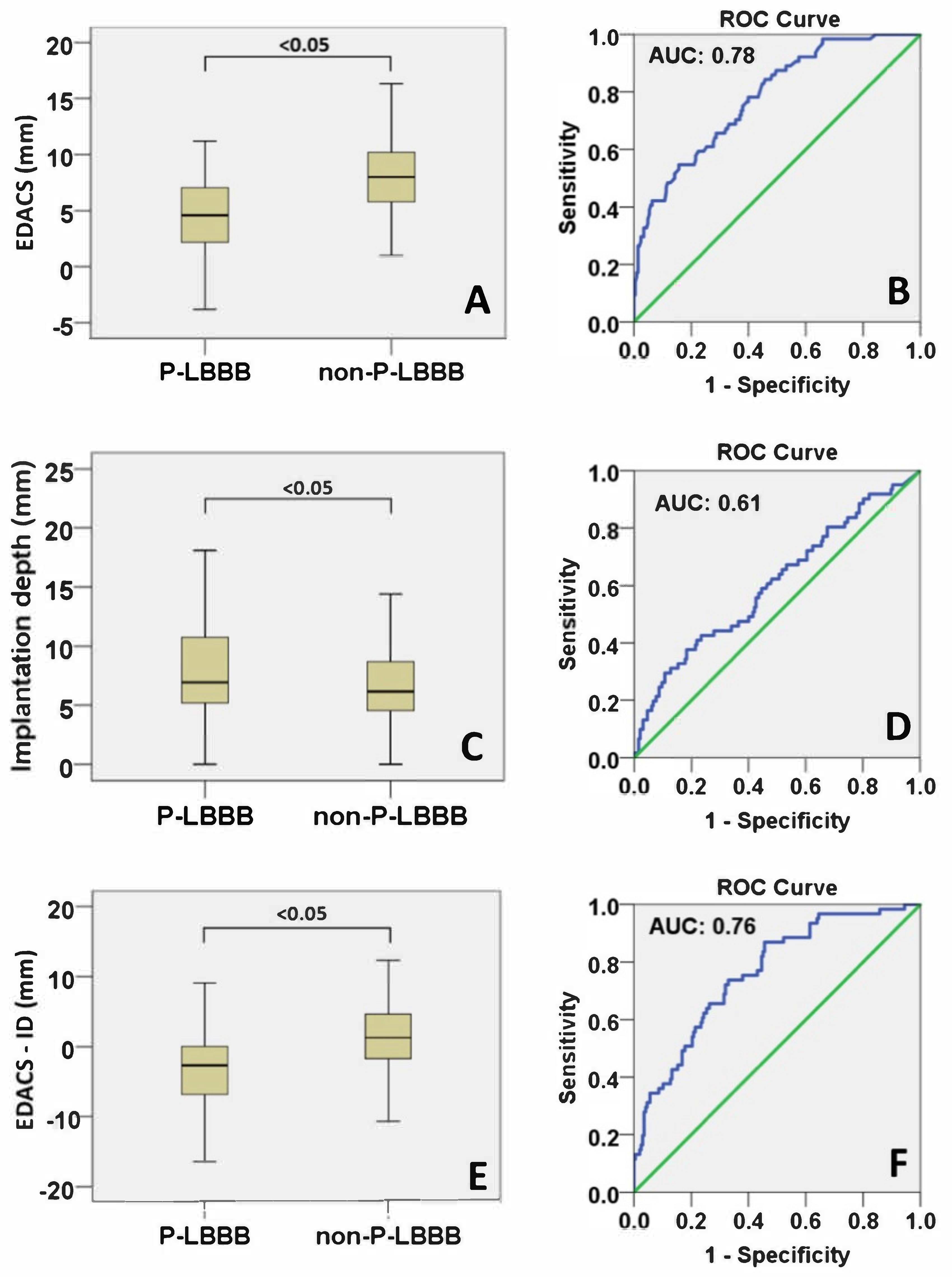 Medicina 57 00476 g003