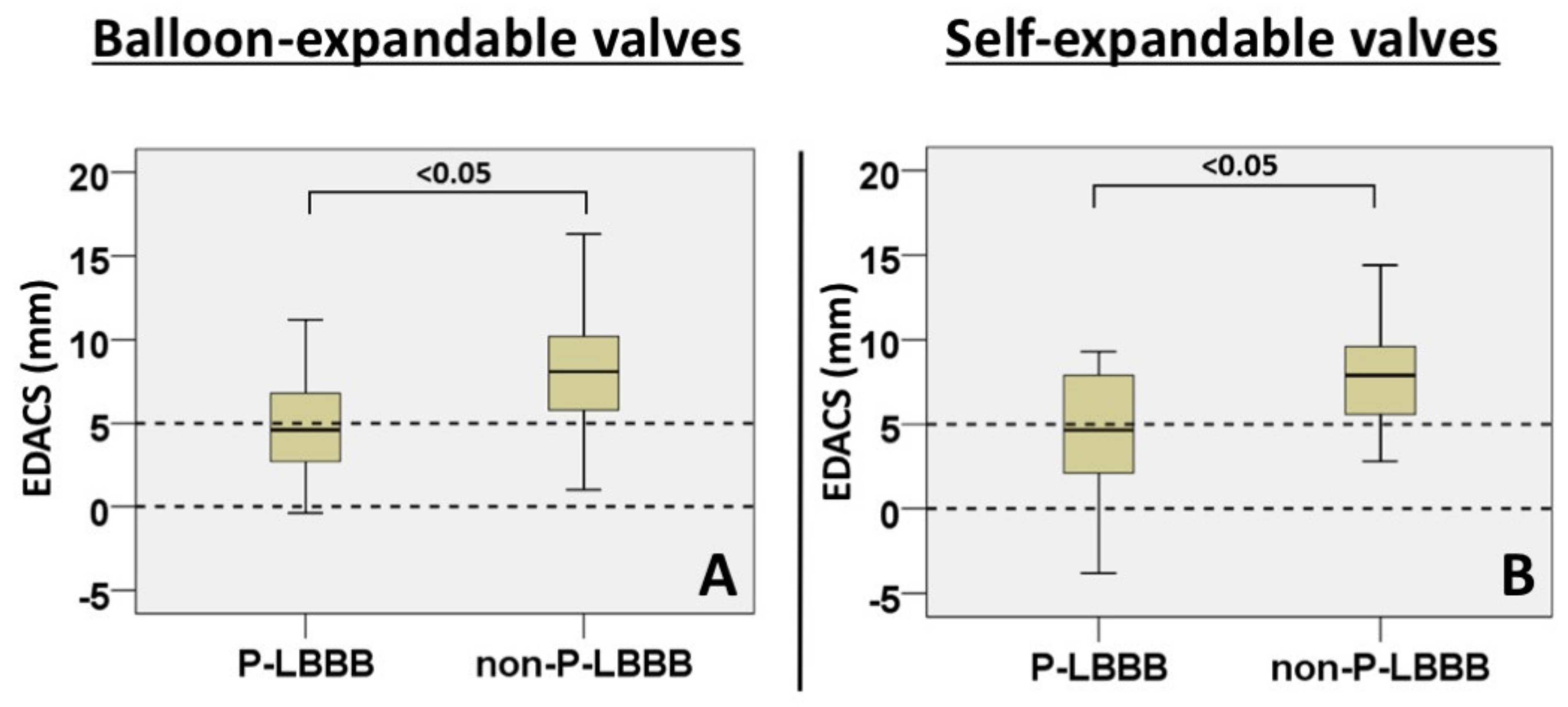 Medicina 57 00476 g004