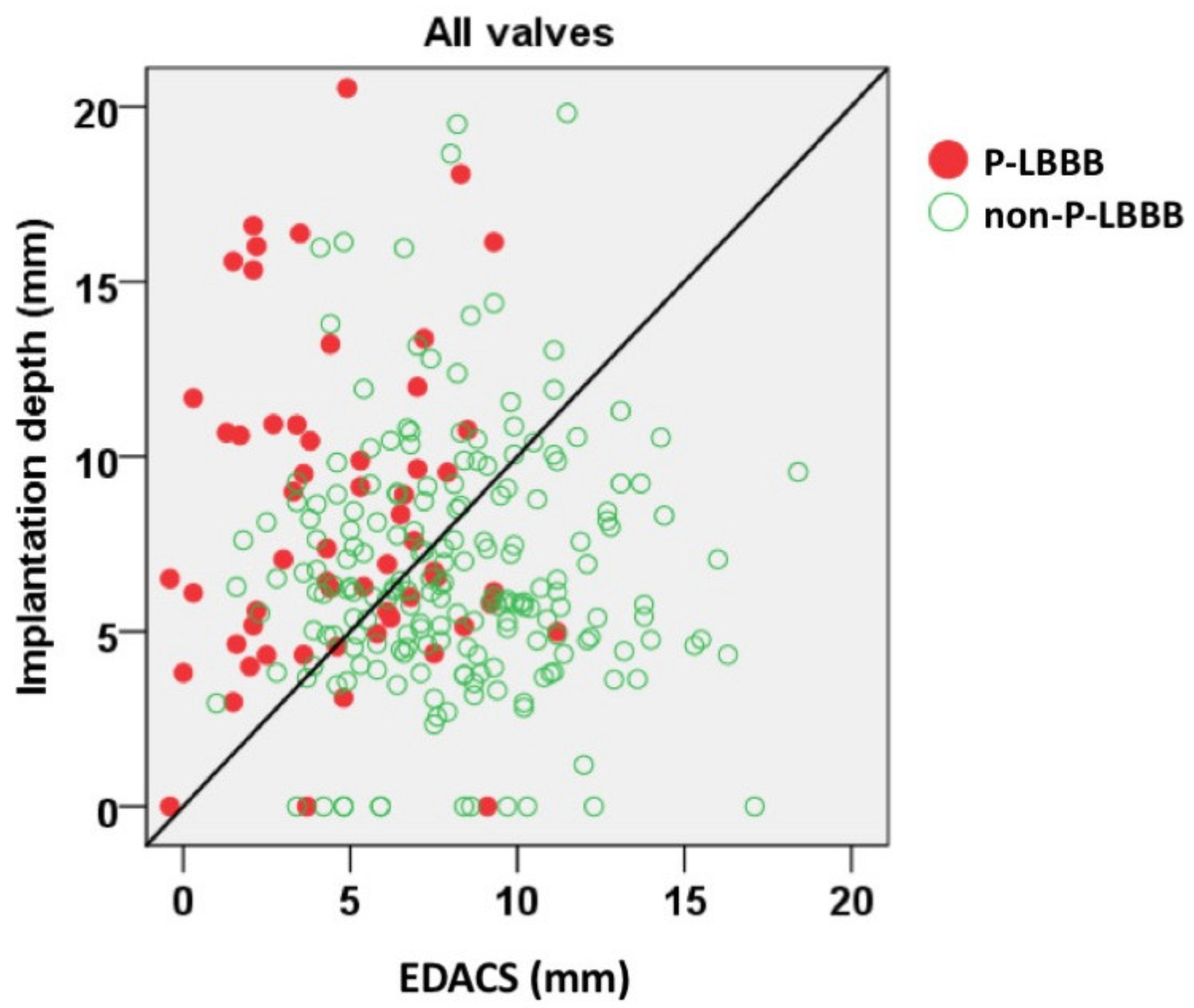 Medicina 57 00476 g006