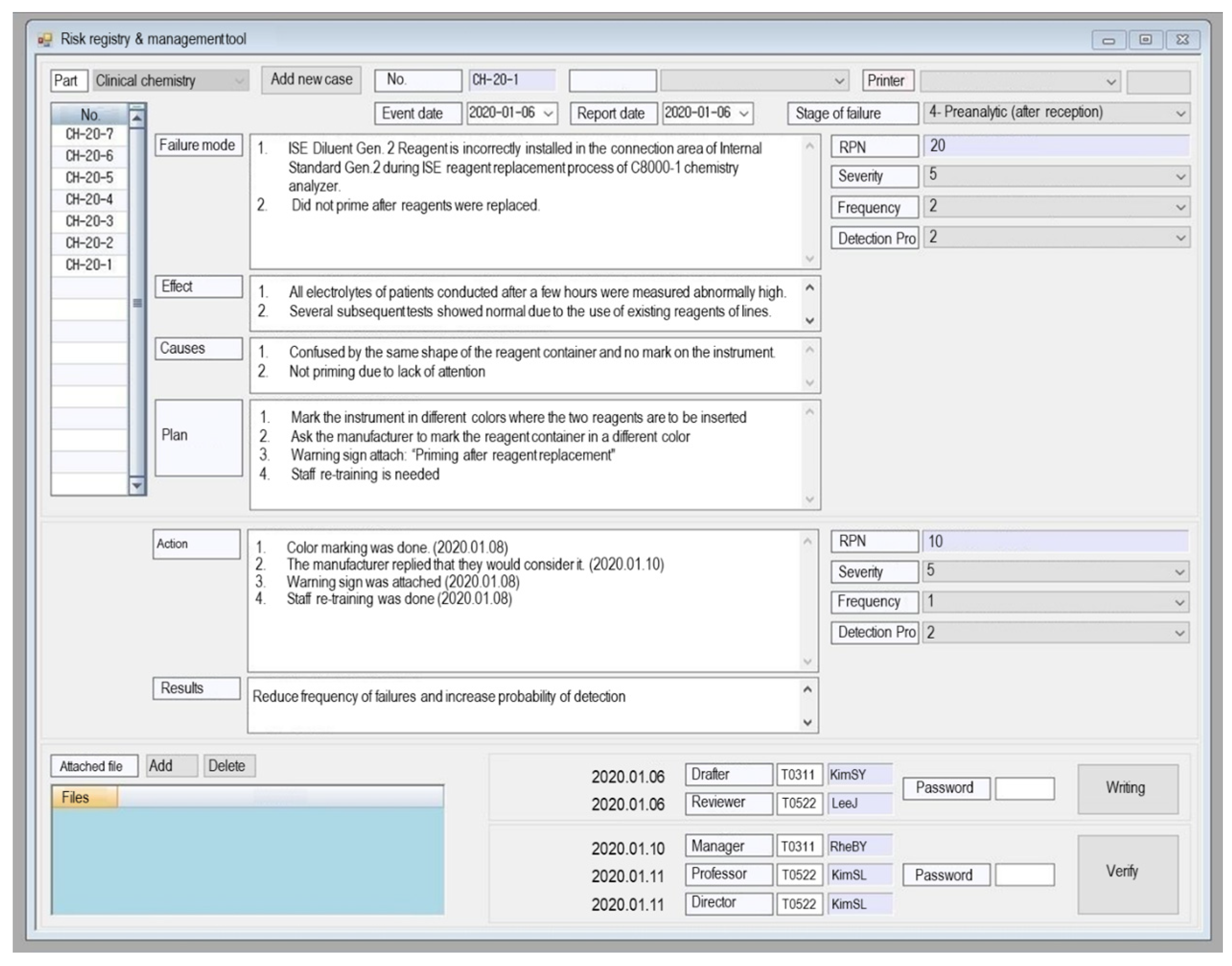 Medicina 57 00477 g002