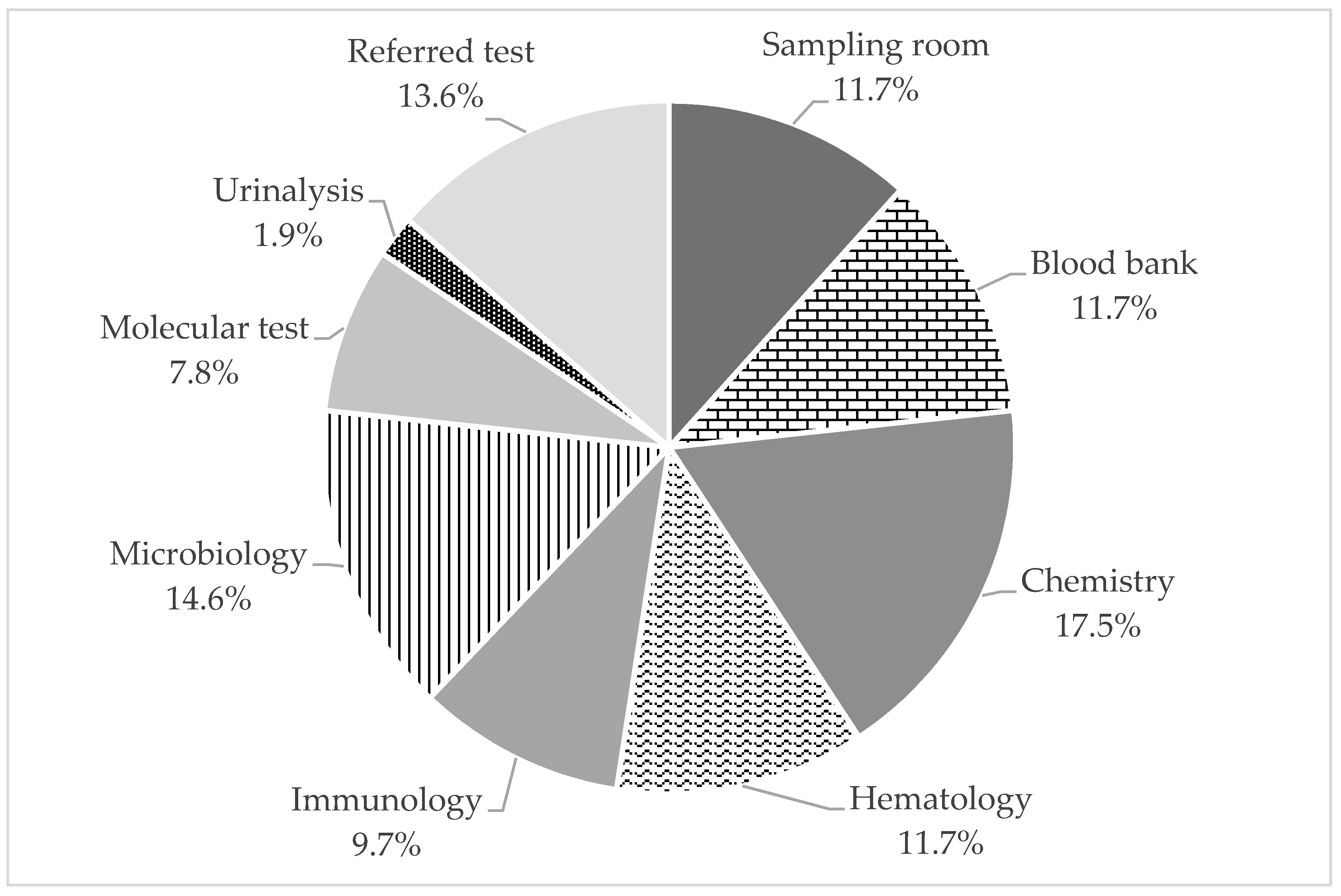 Medicina 57 00477 g003