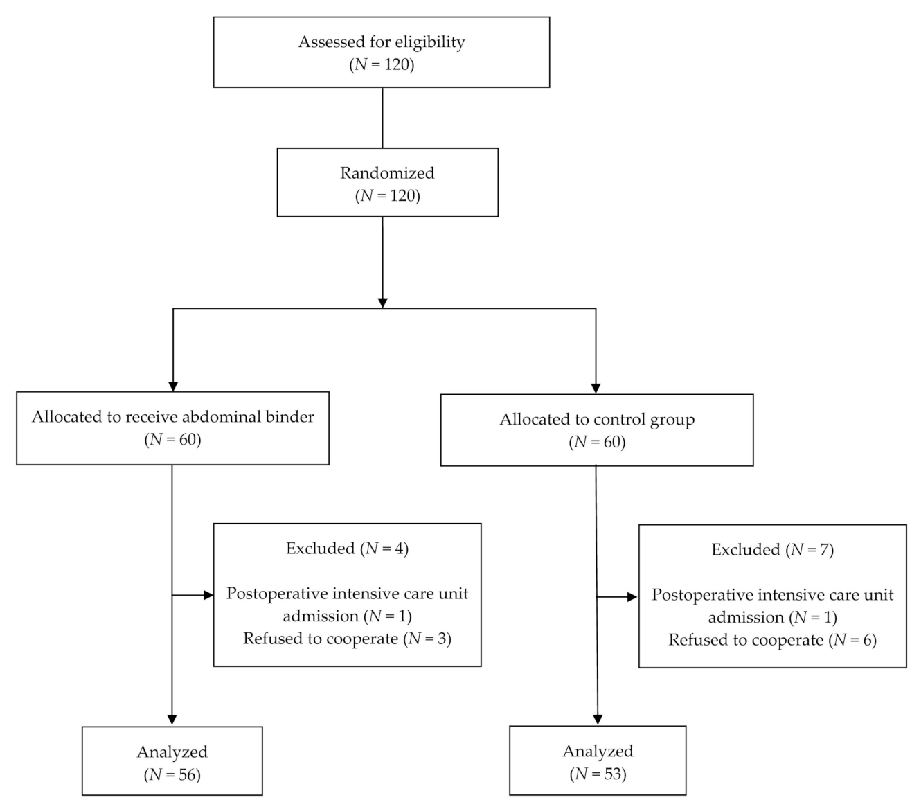 Medicina 57 00481 g001