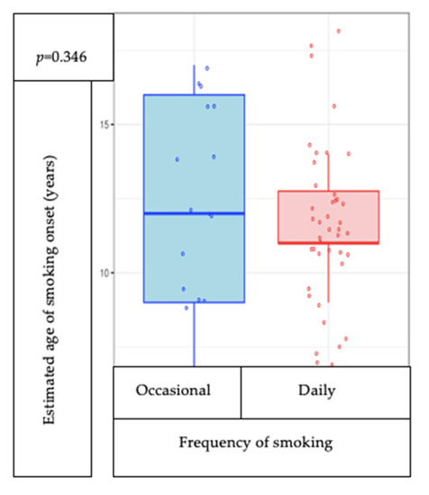 PDF) Differences in quality of life among older adults in Brazil according  to smoking status and nicotine dependence