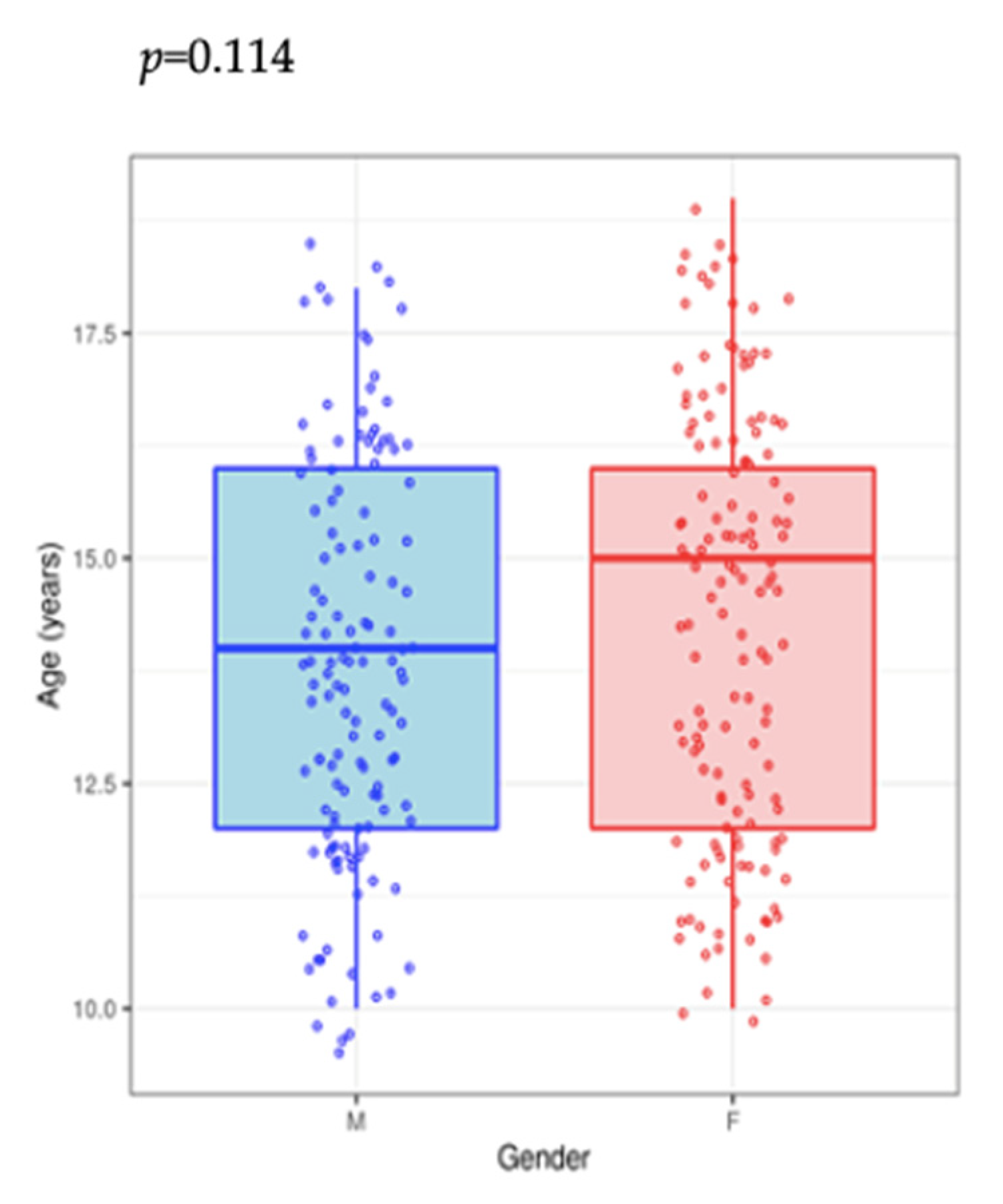 Medicina 57 00484 g003