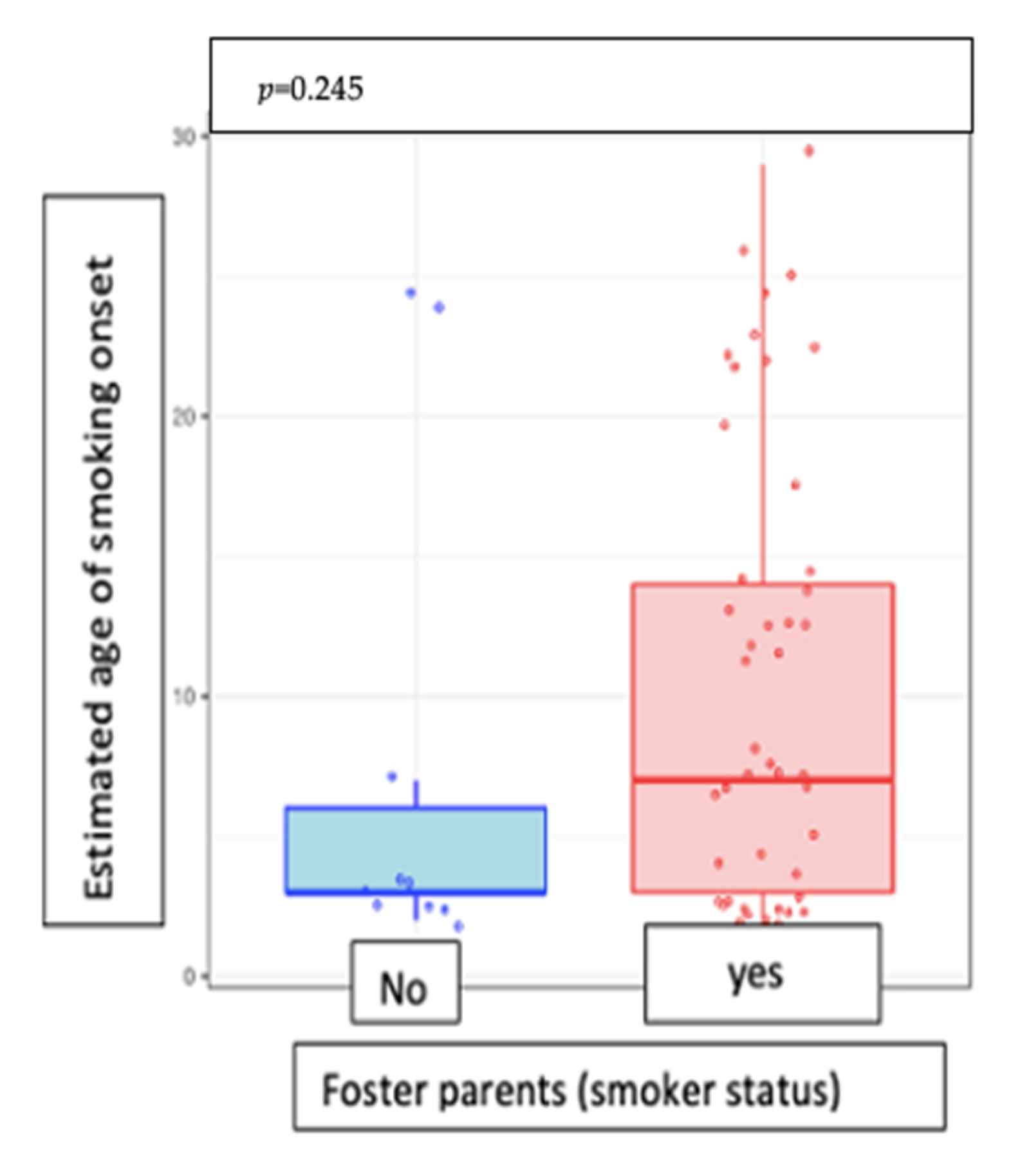 Medicina 57 00484 g004