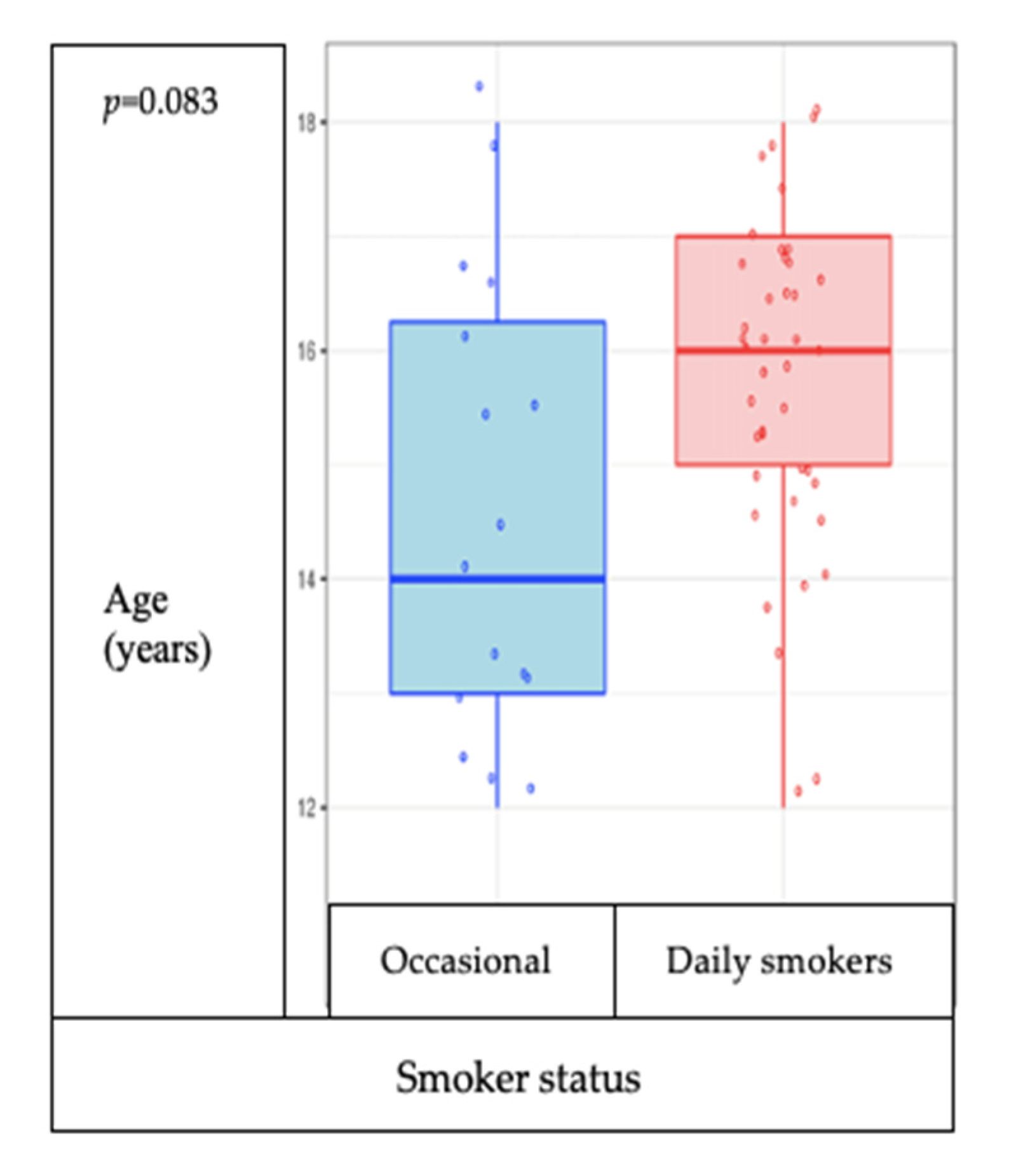 Medicina 57 00484 g005