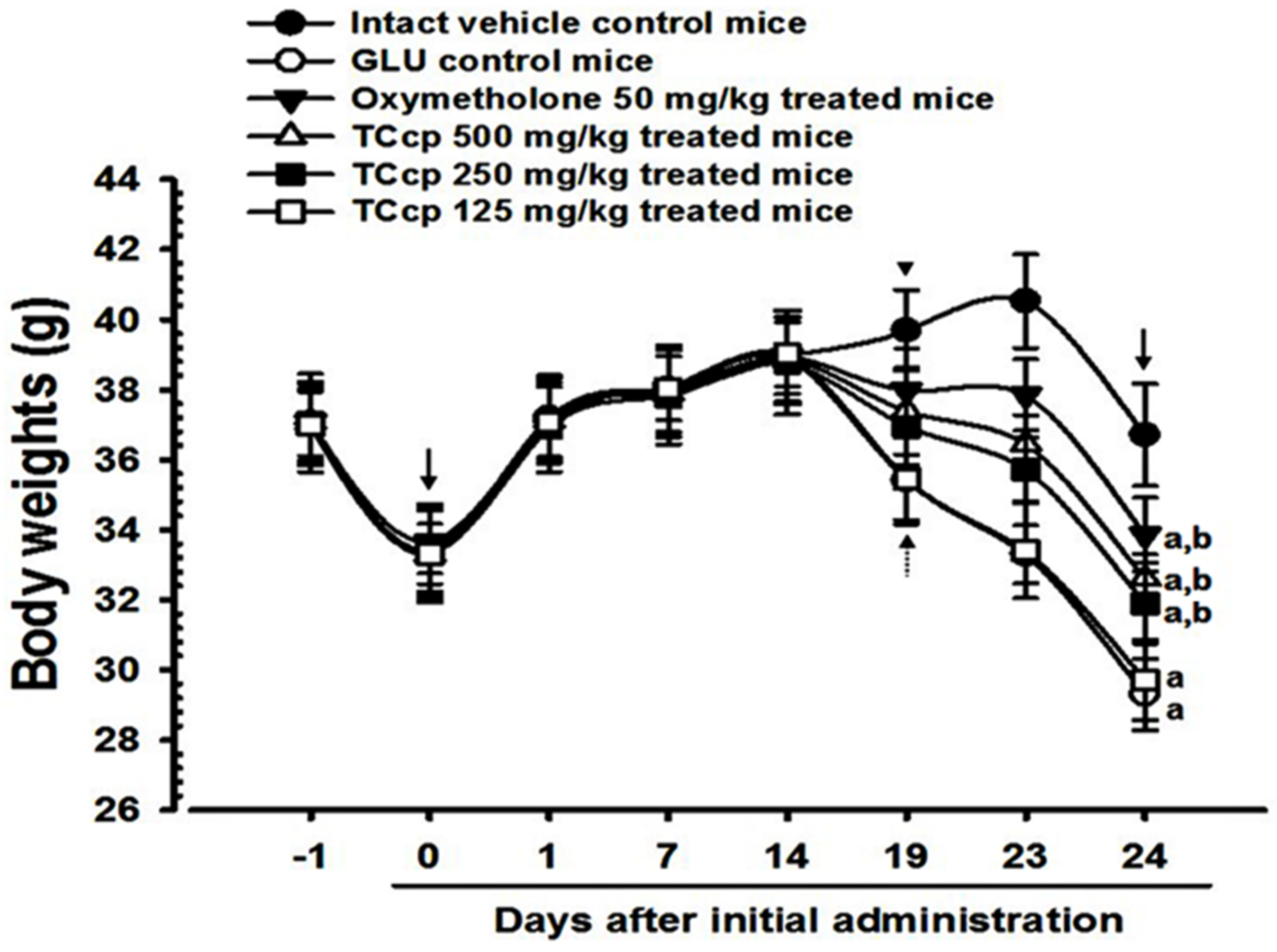 Medicina 57 00485 g001