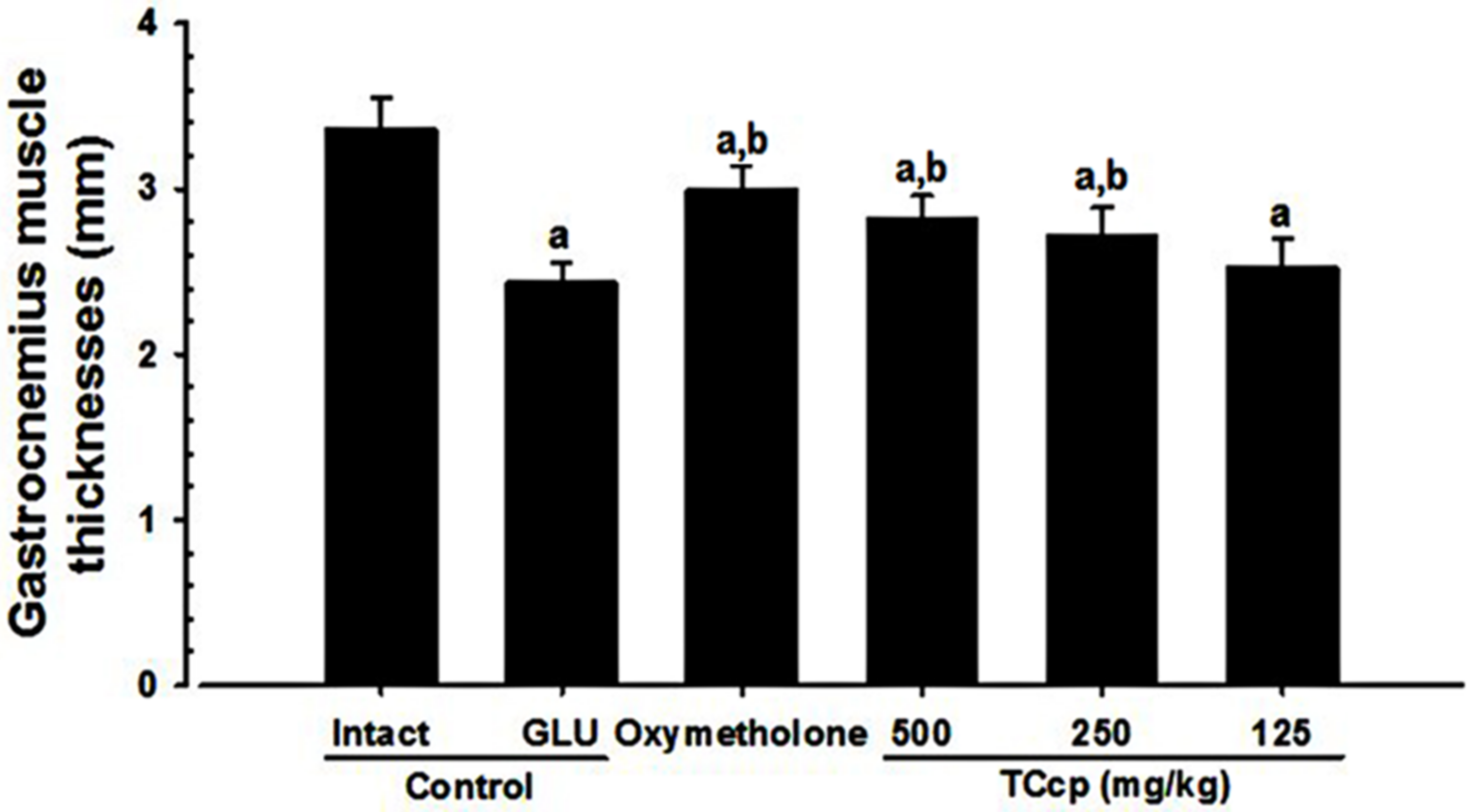 Medicina 57 00485 g004
