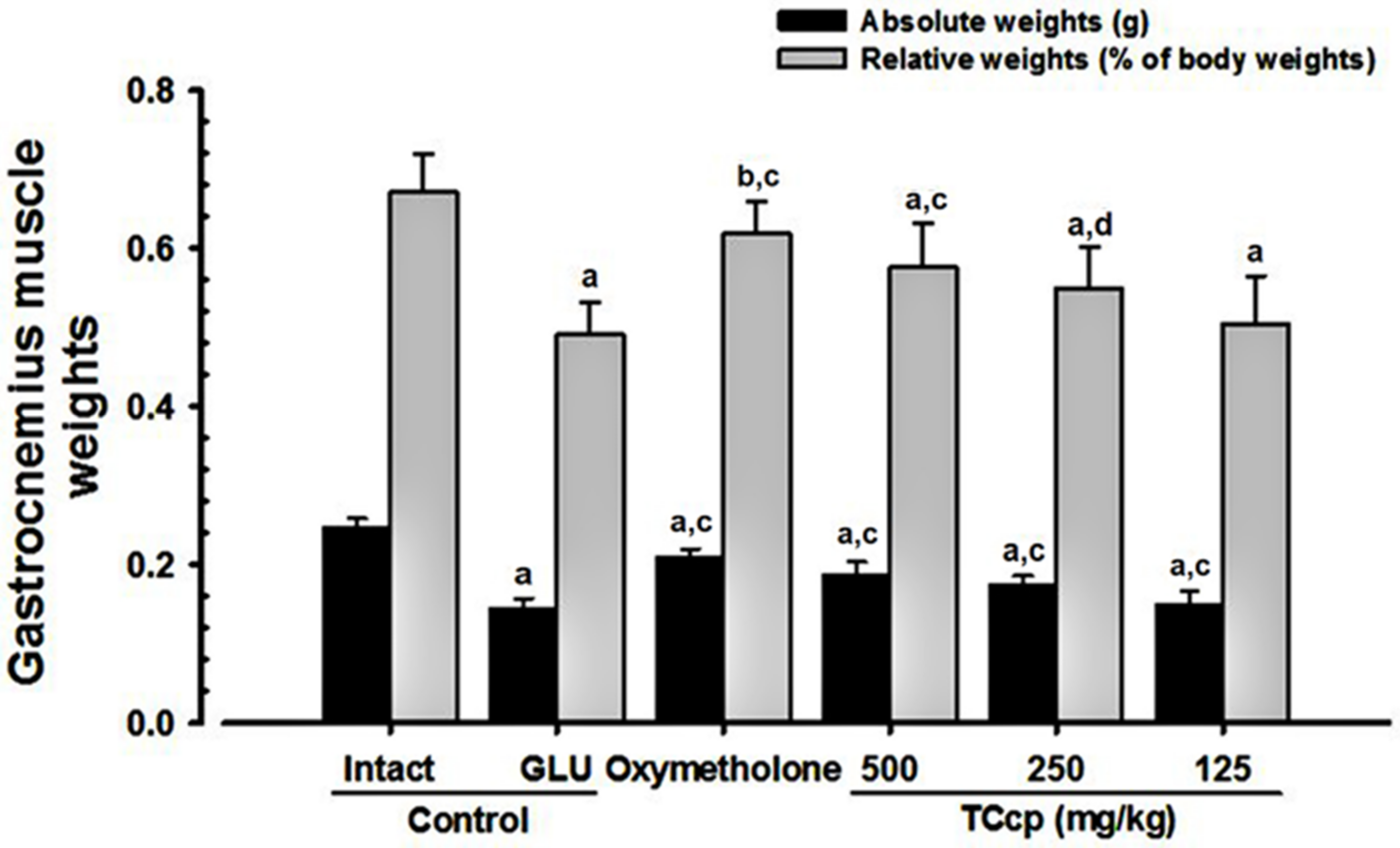 Medicina 57 00485 g005
