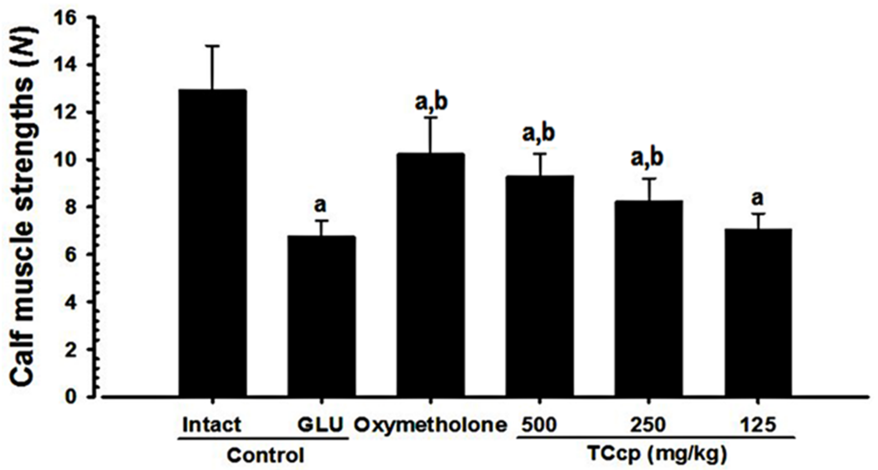 Medicina 57 00485 g006