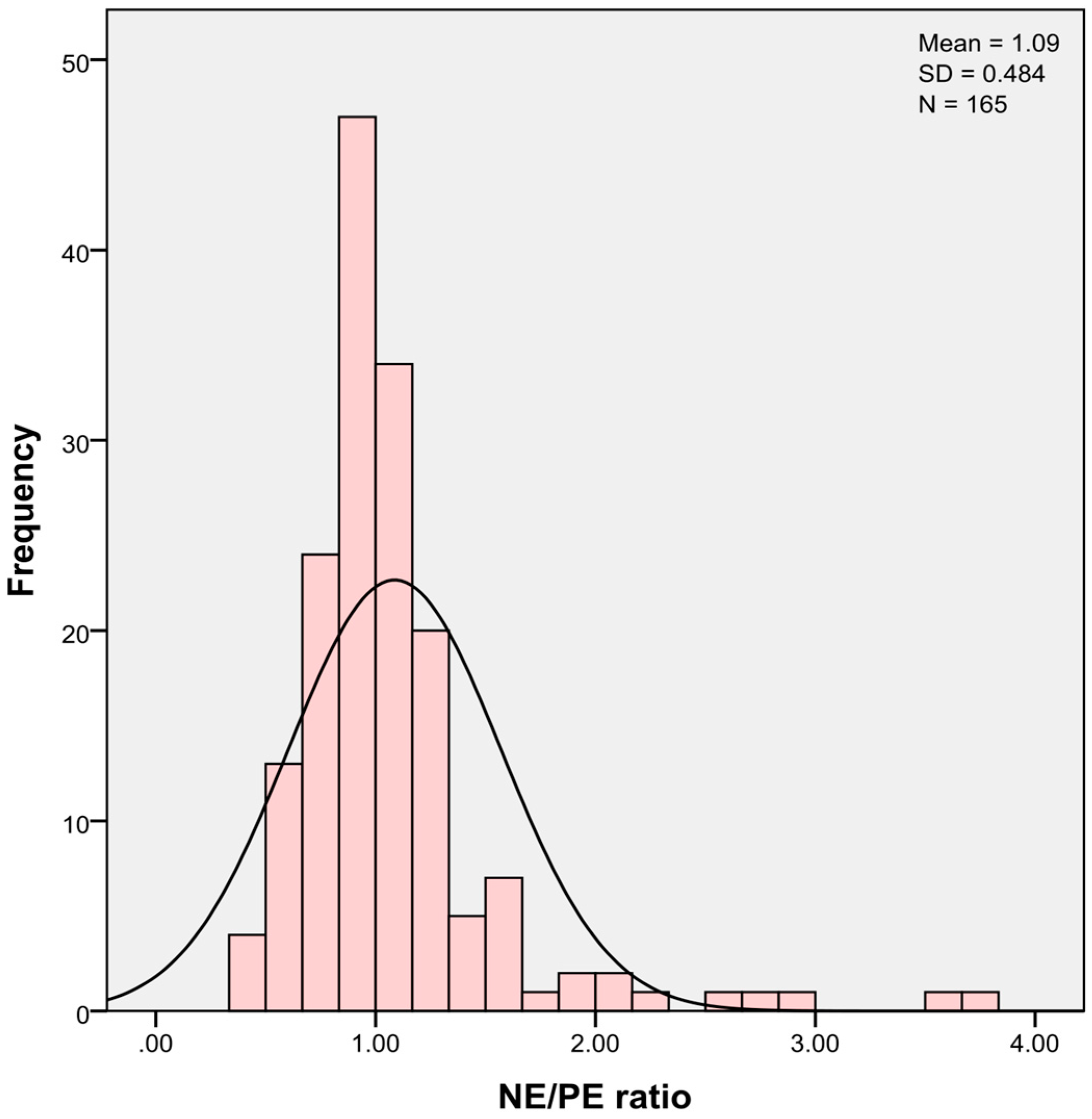 Medicina 57 00489 g001