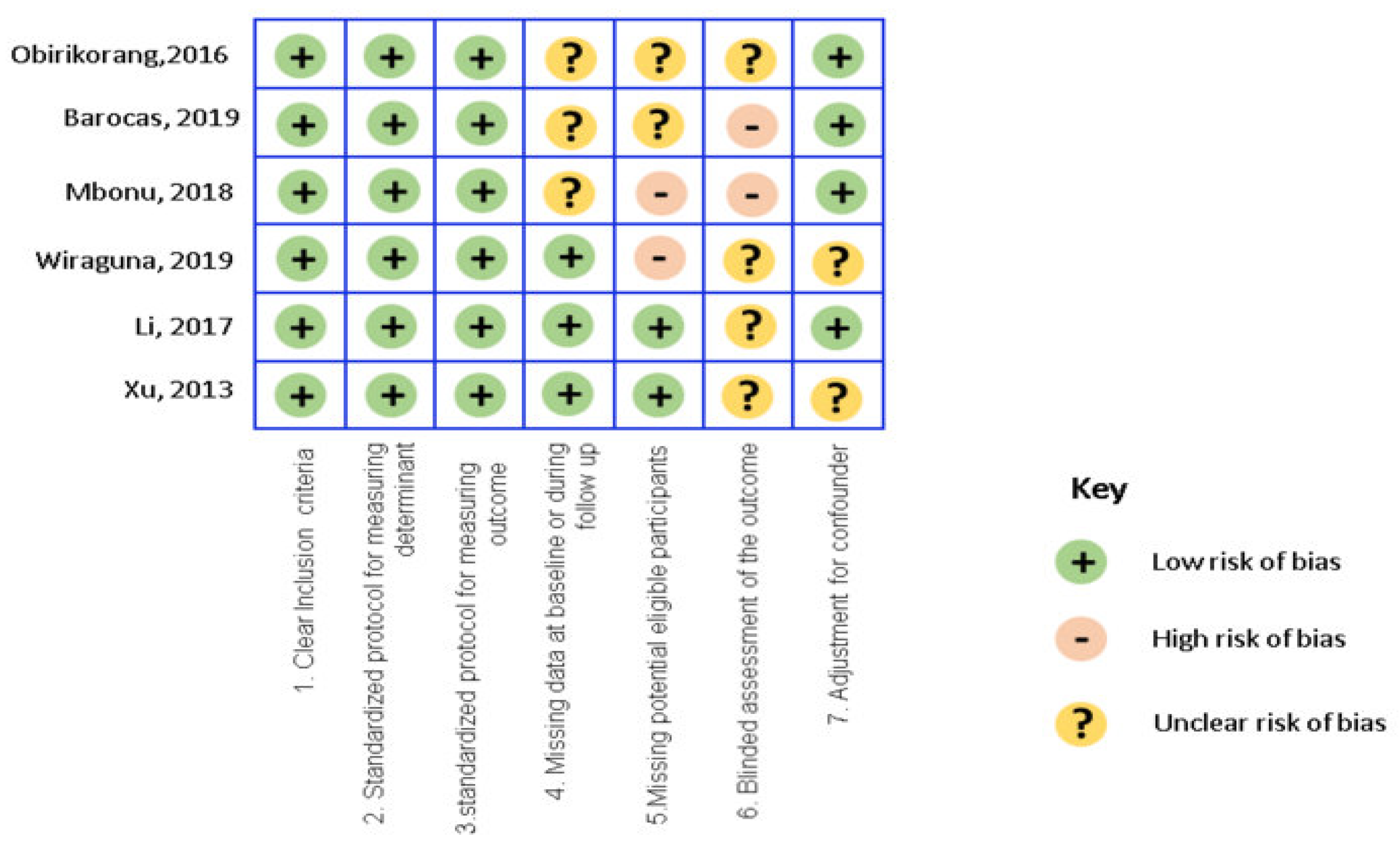 Medicina 57 00492 g002
